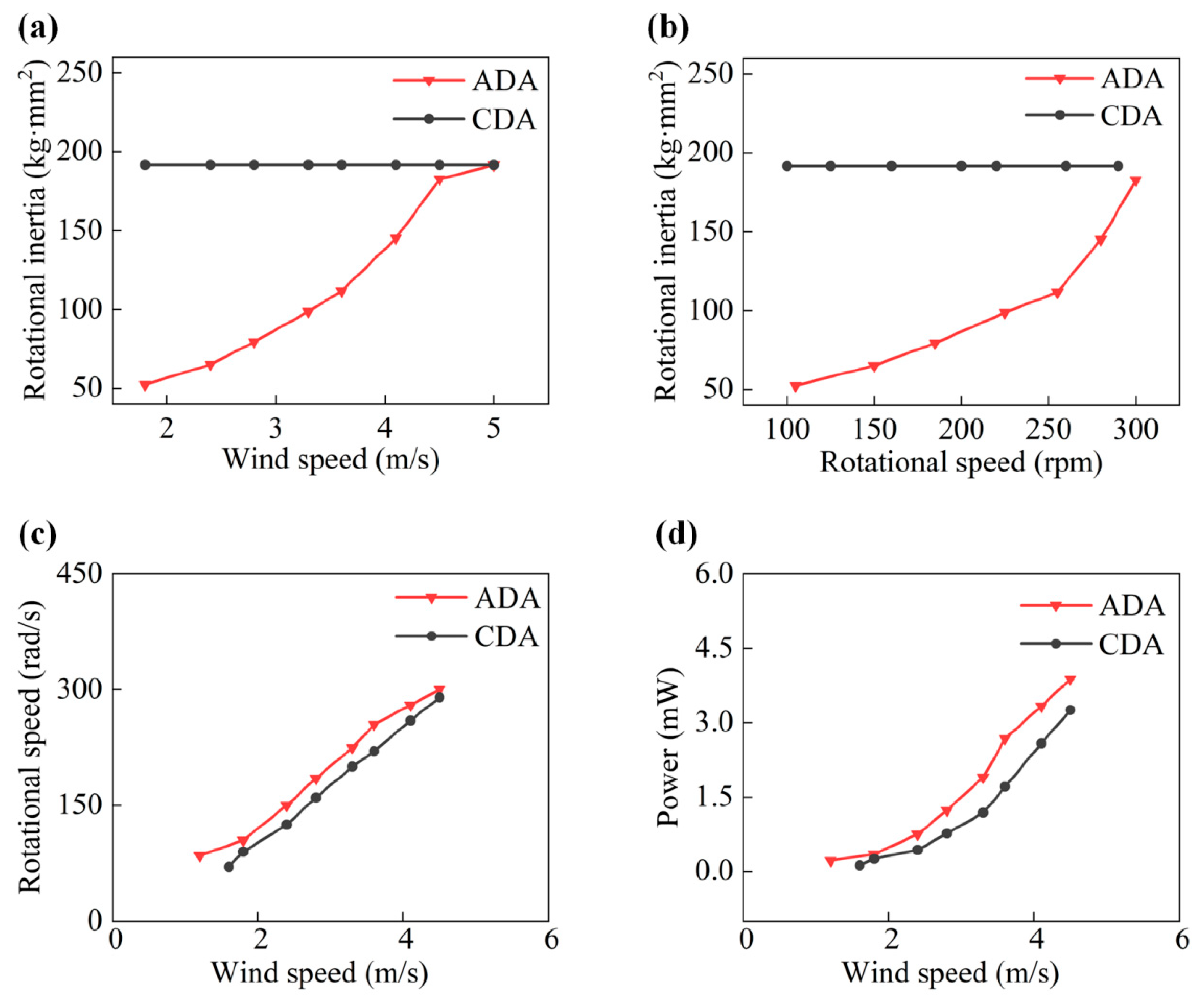 Micromachines 14 02032 g004