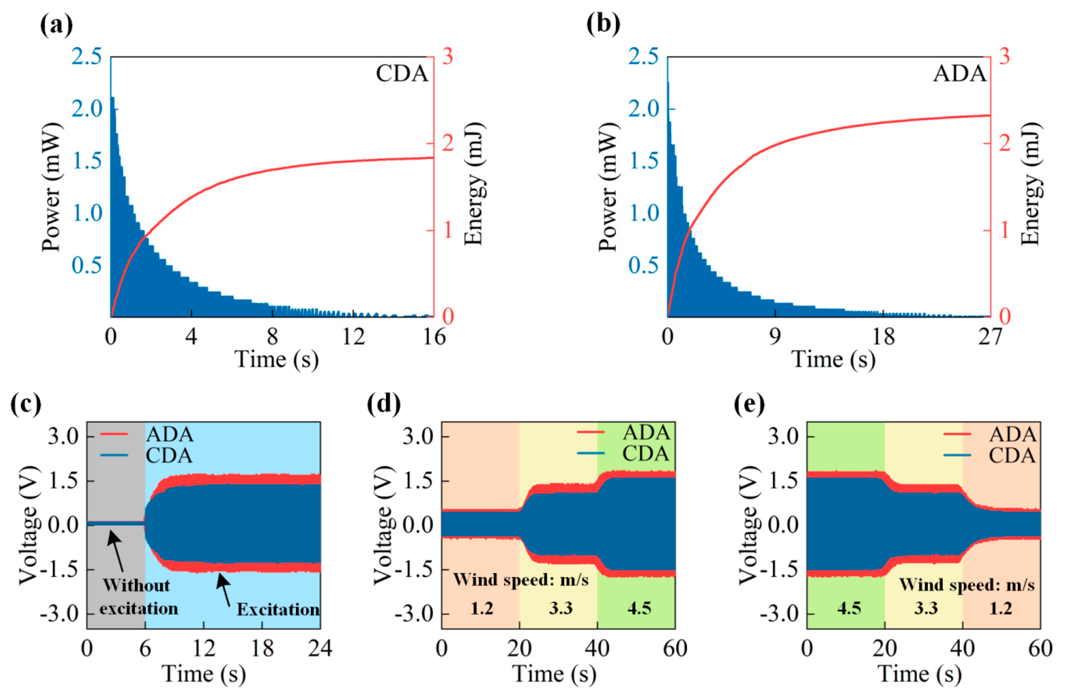 Micromachines 14 02032 g005