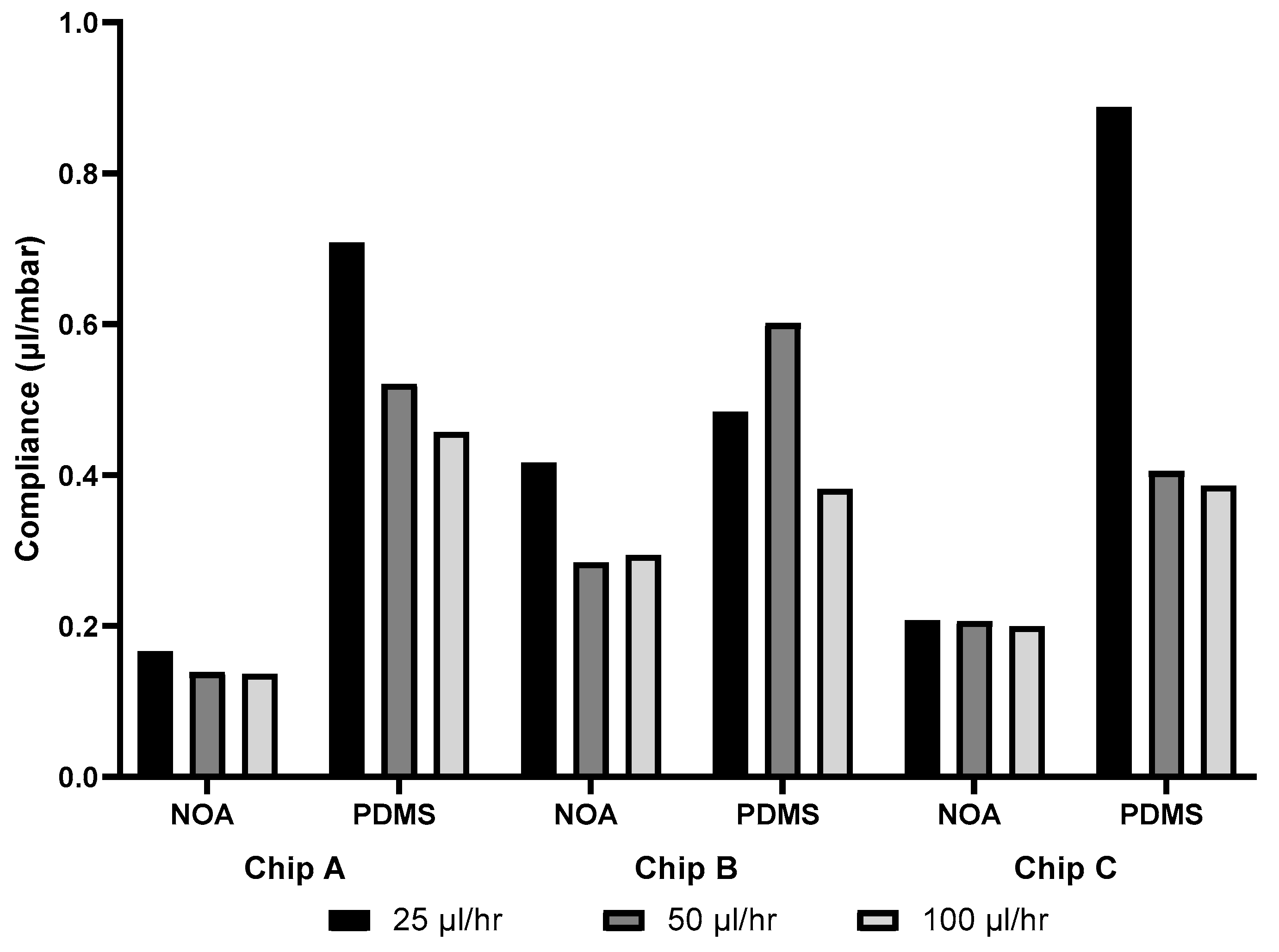 Micromachines 14 02033 g009