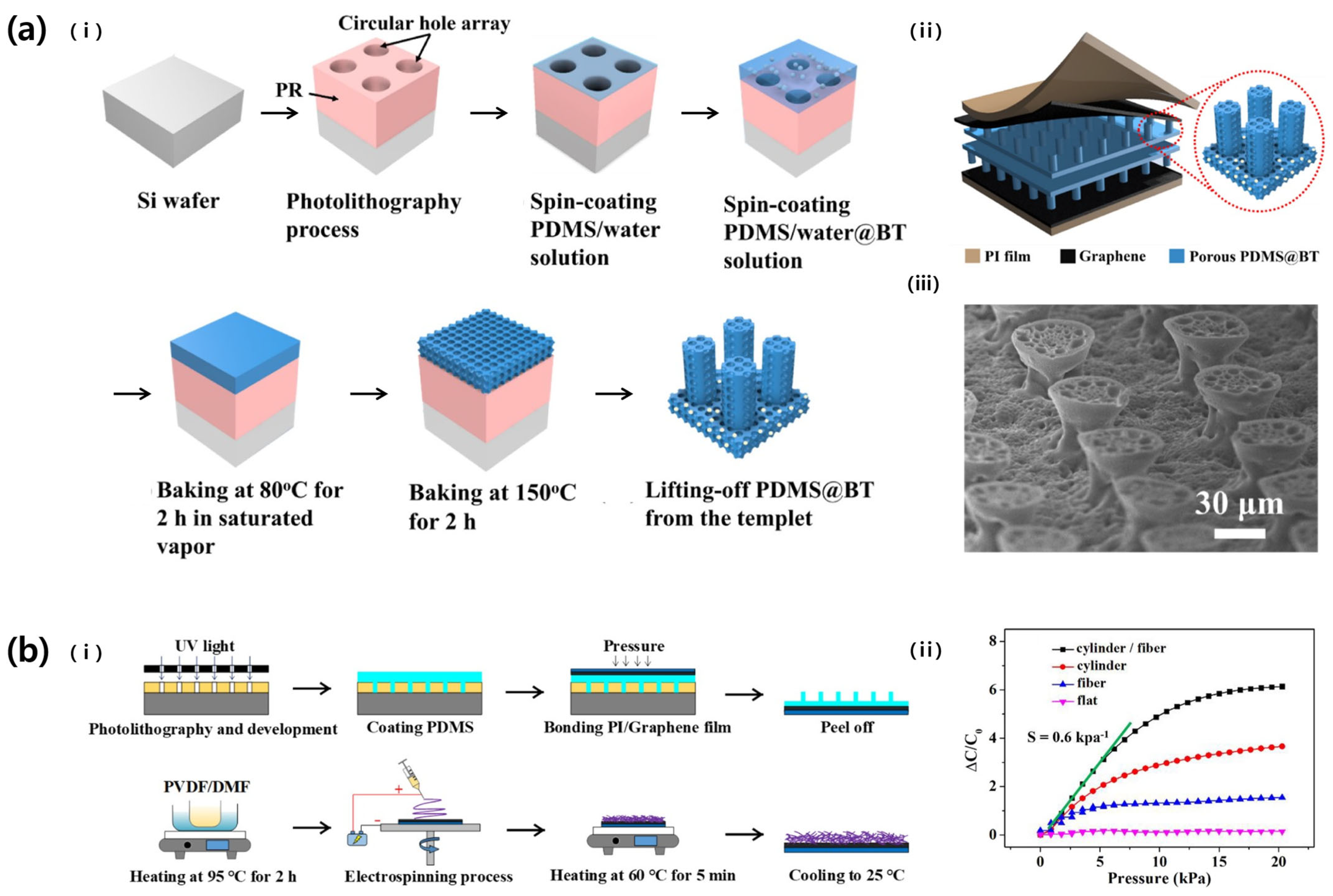 Micromachines 14 02034 g005