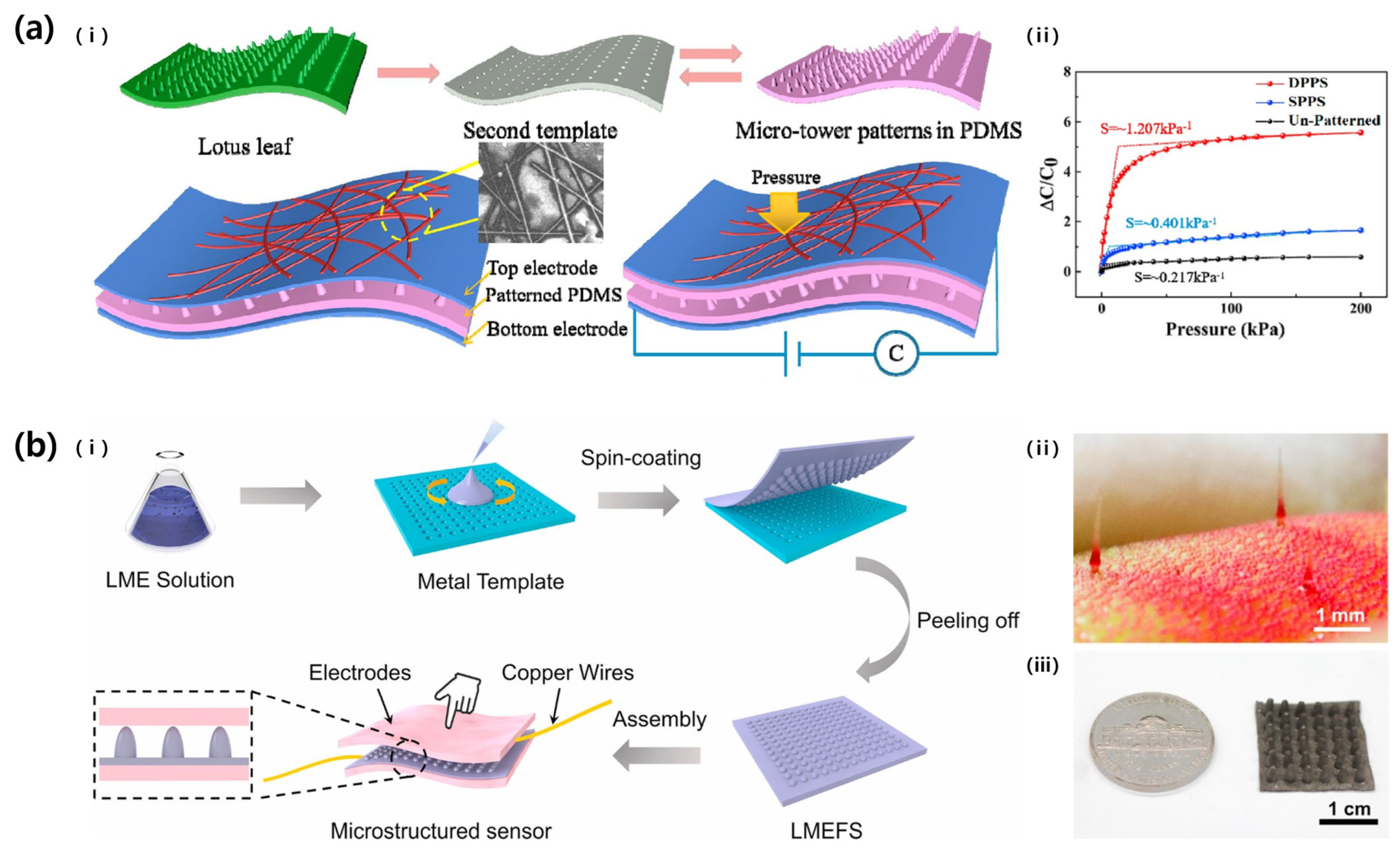 Micromachines 14 02034 g007