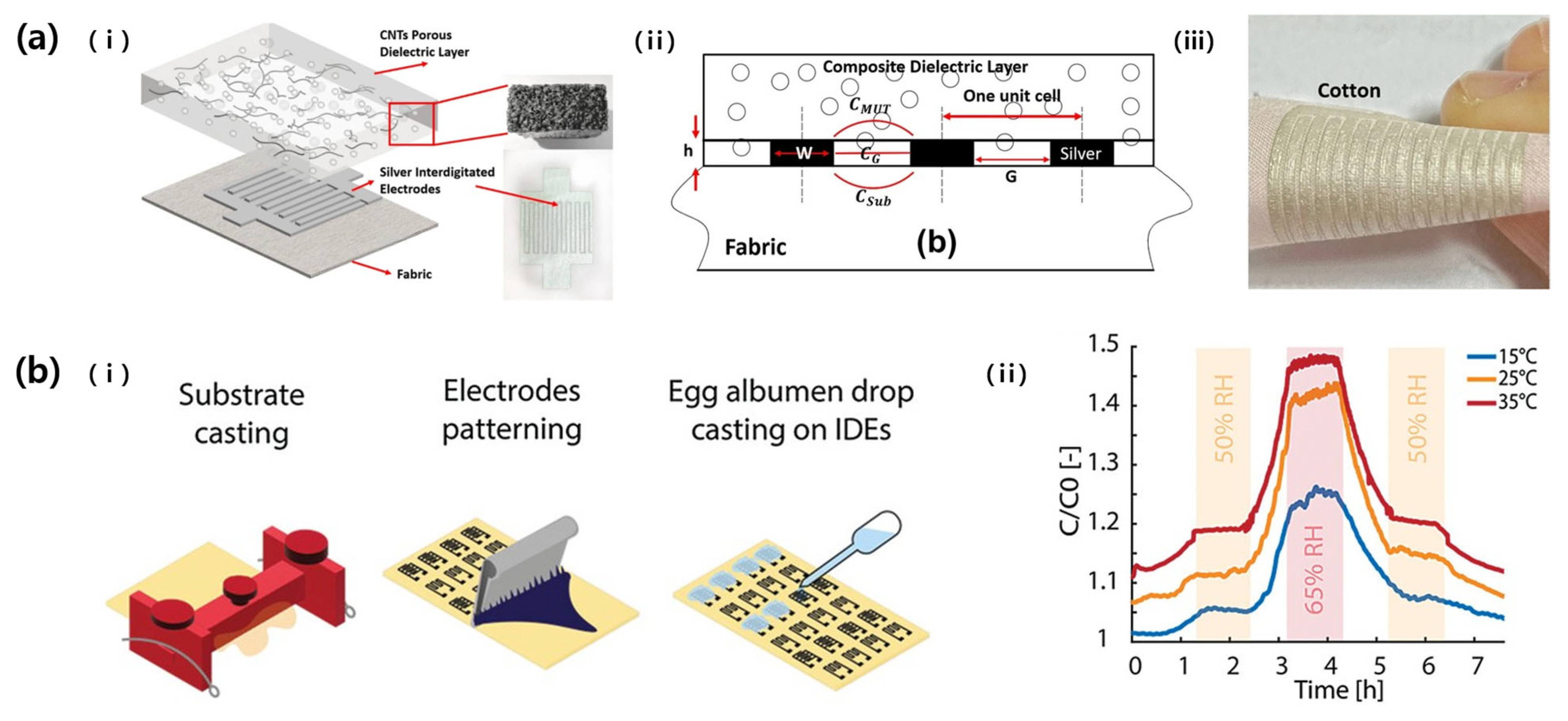 Micromachines 14 02034 g011