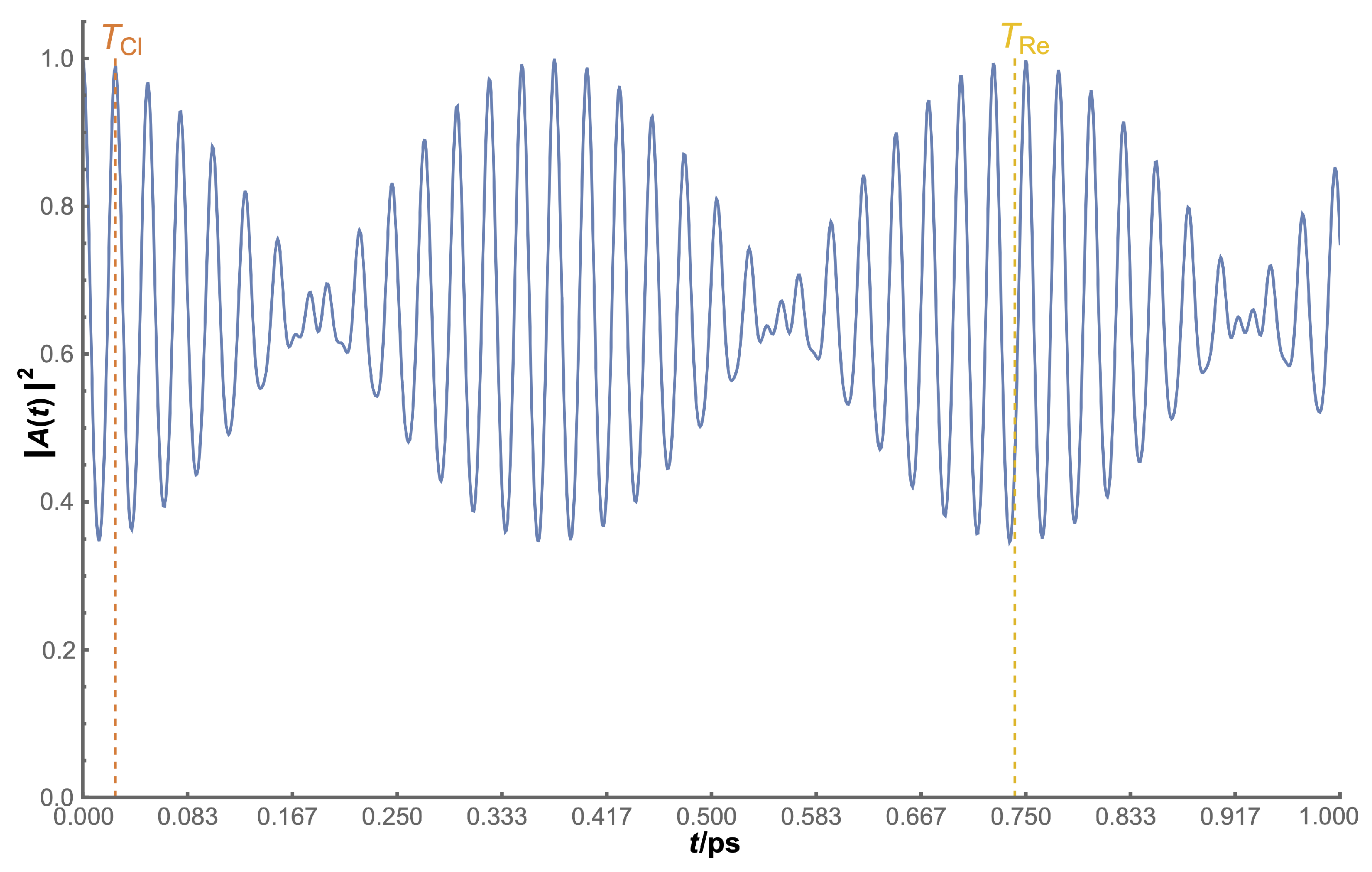 Micromachines 14 02035 g005