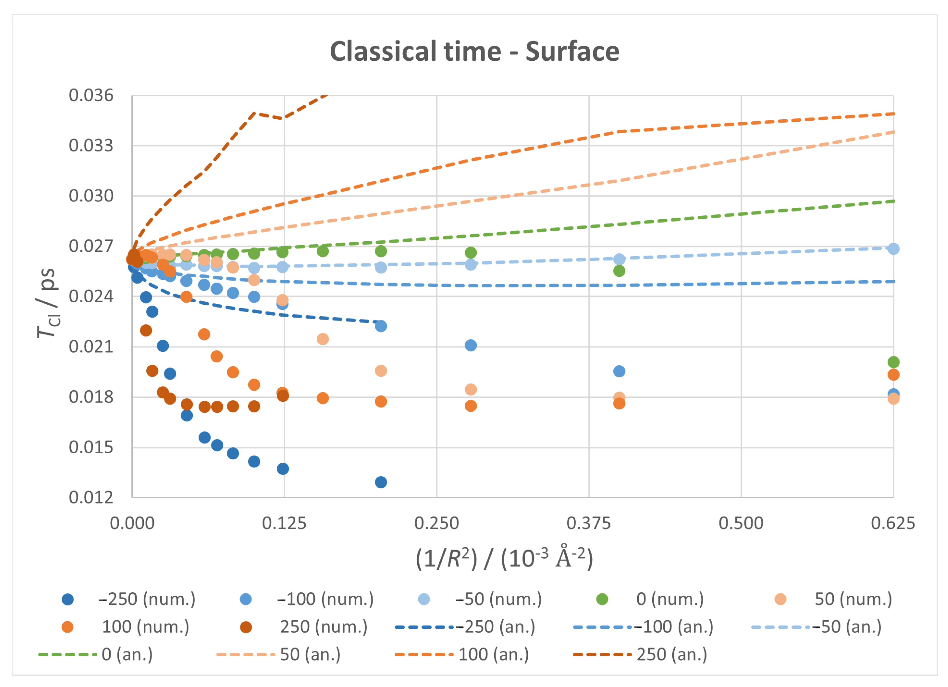 Micromachines 14 02035 g006