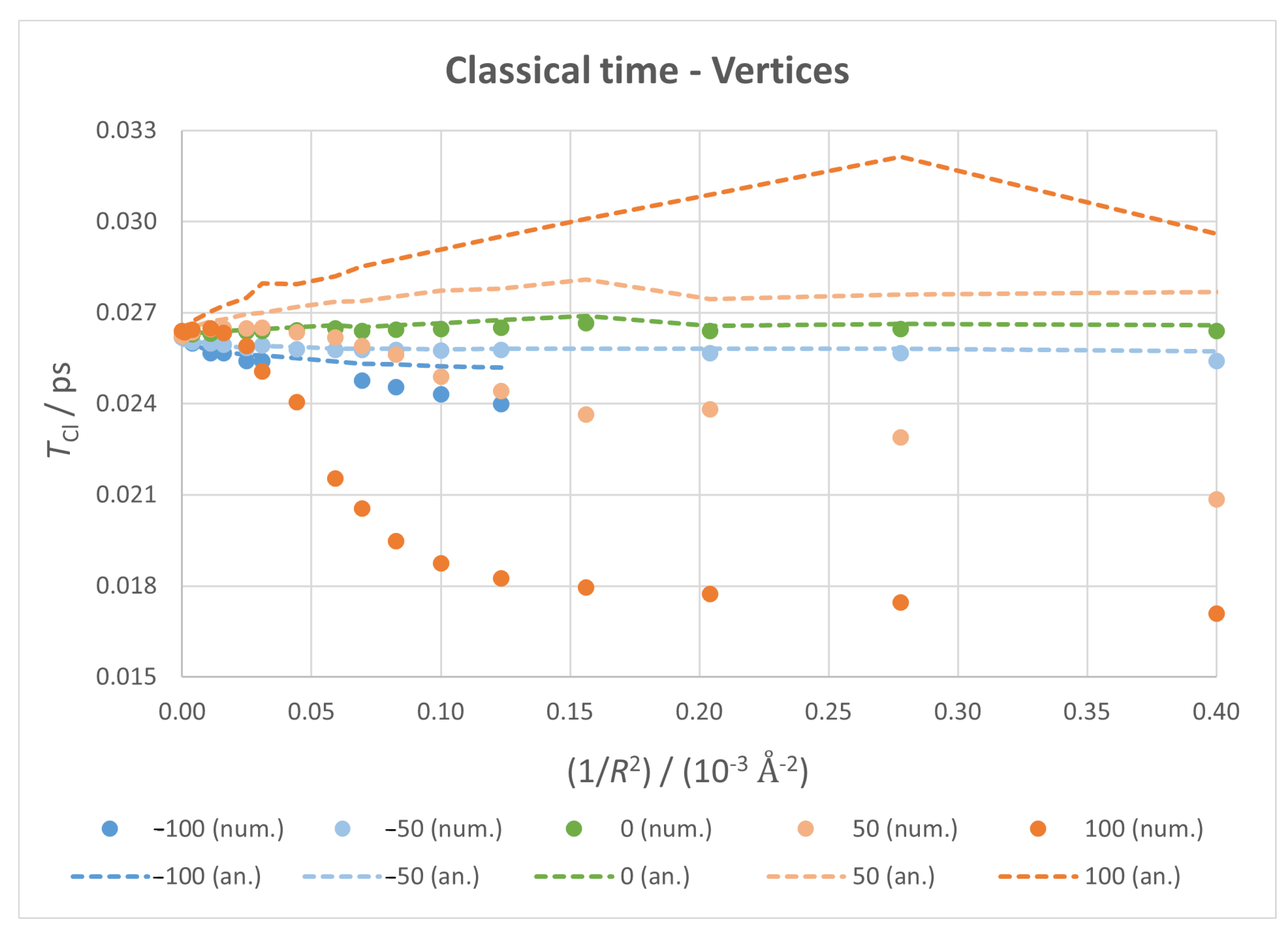 Micromachines 14 02035 g007