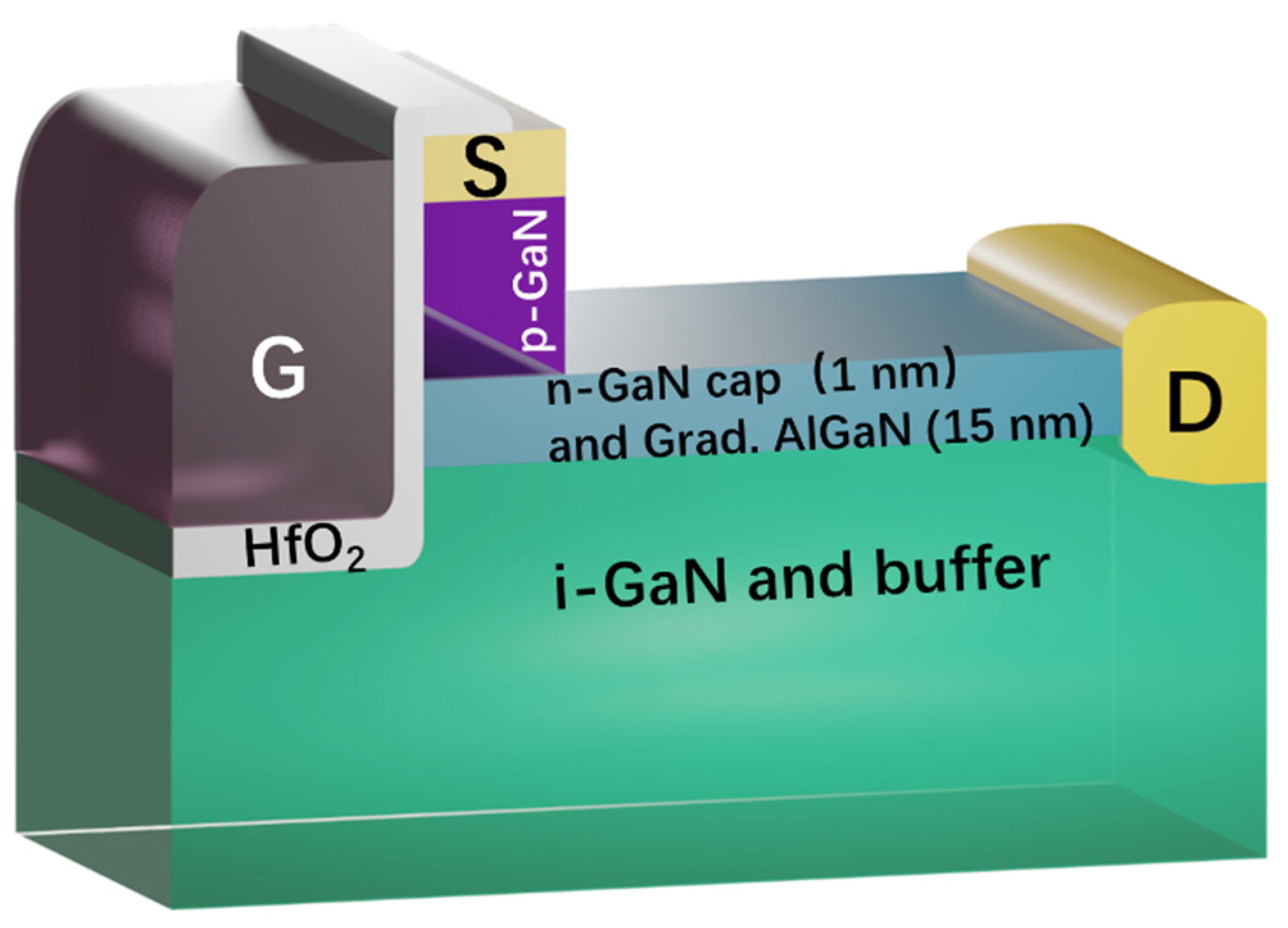 Exploring the Potential of GaN-Based Power HEMTs with Coherent Channel ...