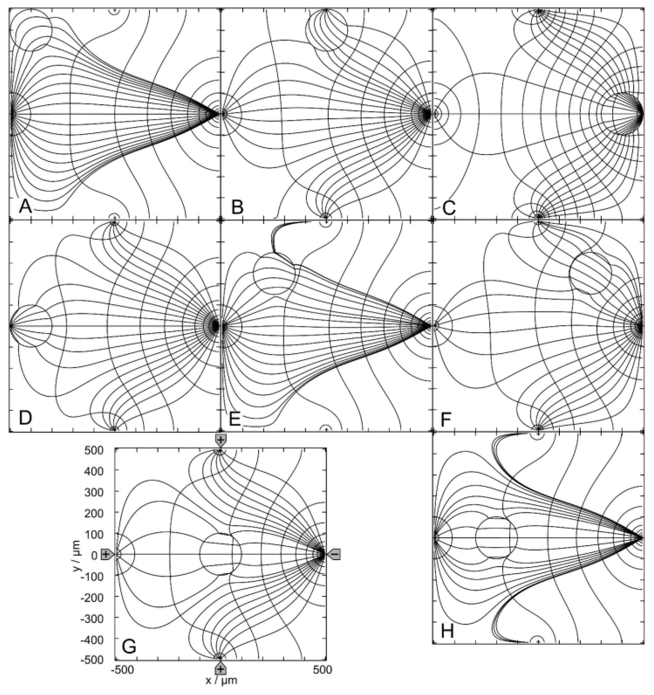 Micromachines 14 02042 g006