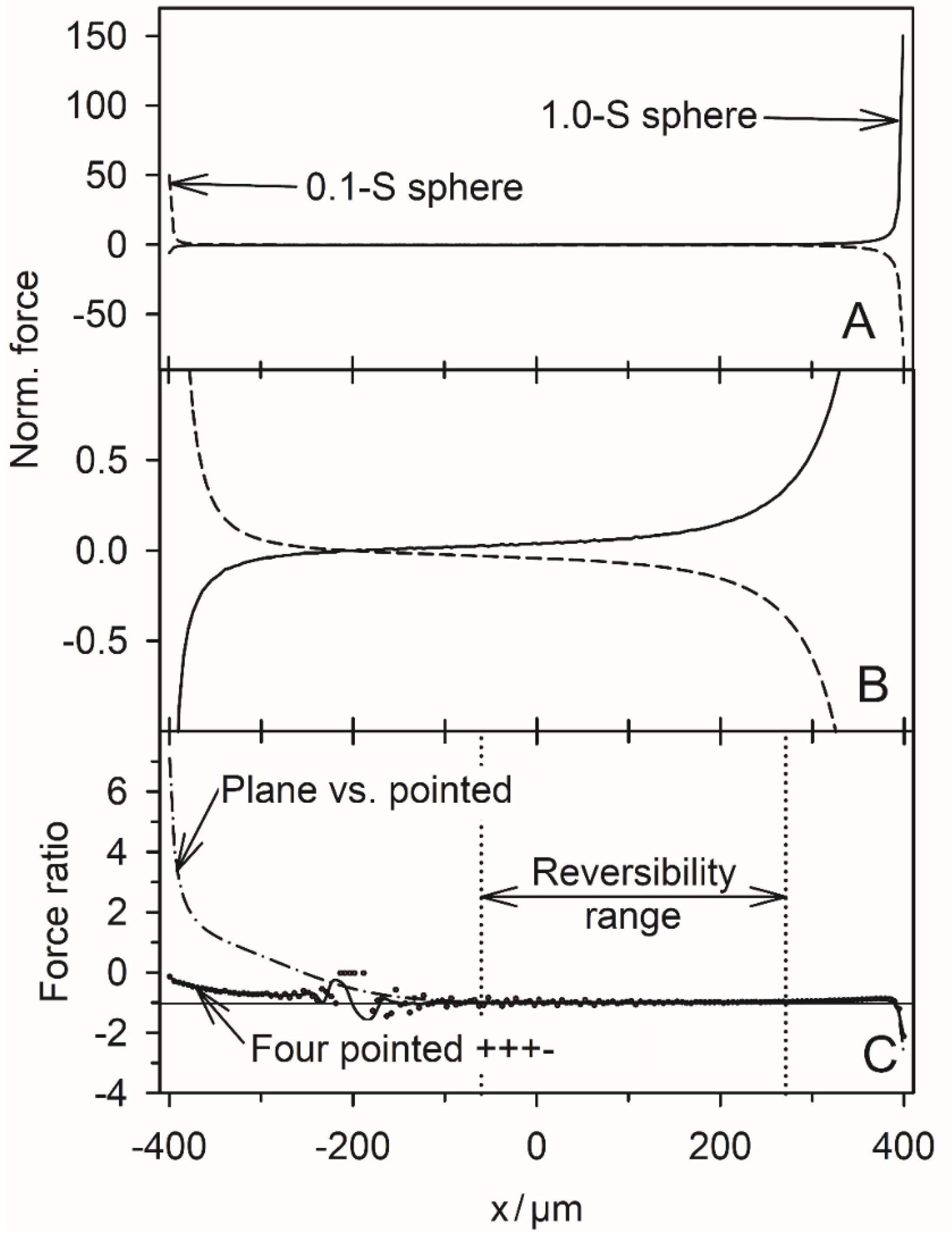 Micromachines 14 02042 g010