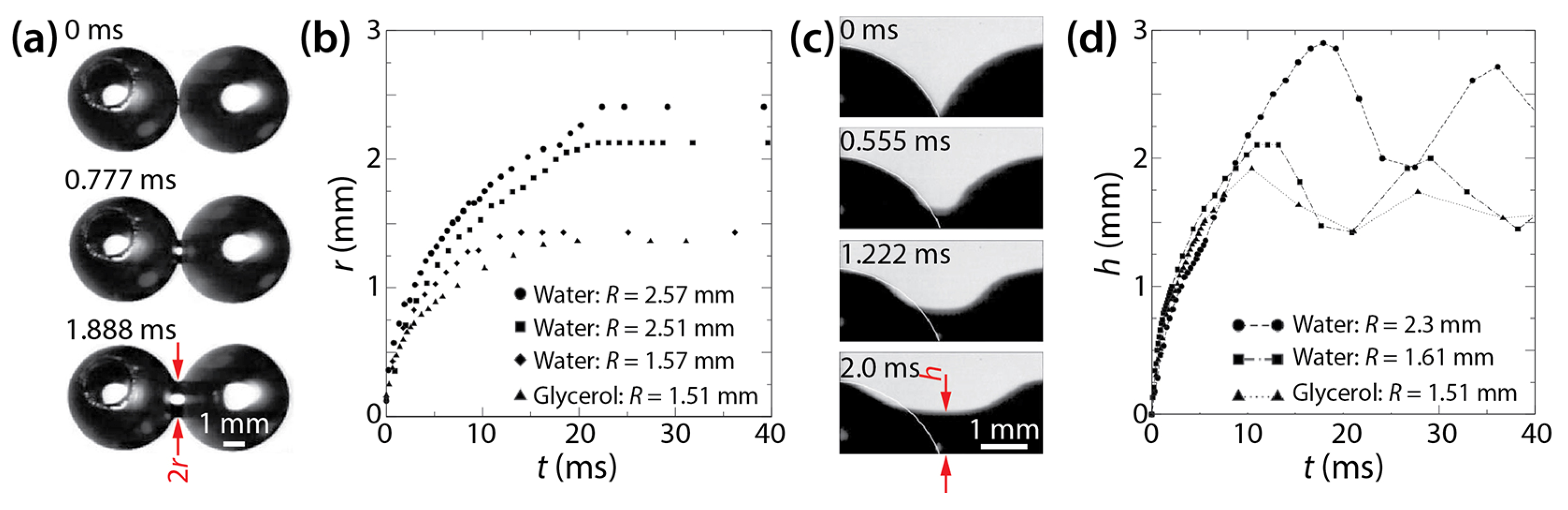 Micromachines 14 02046 g007