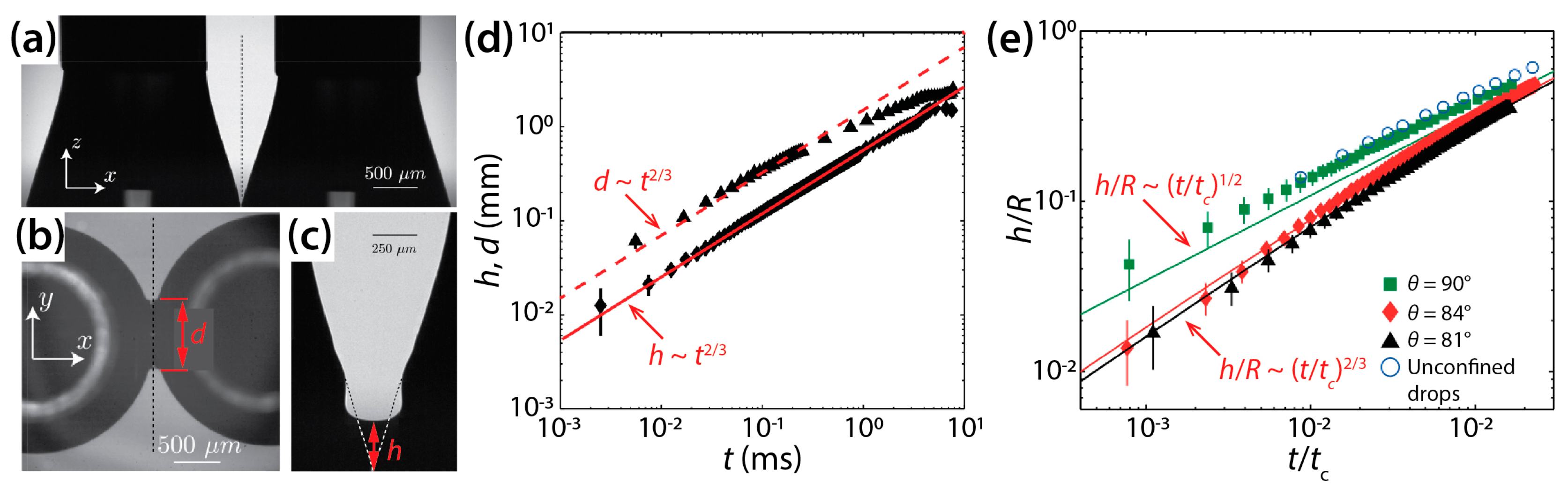 Micromachines 14 02046 g008