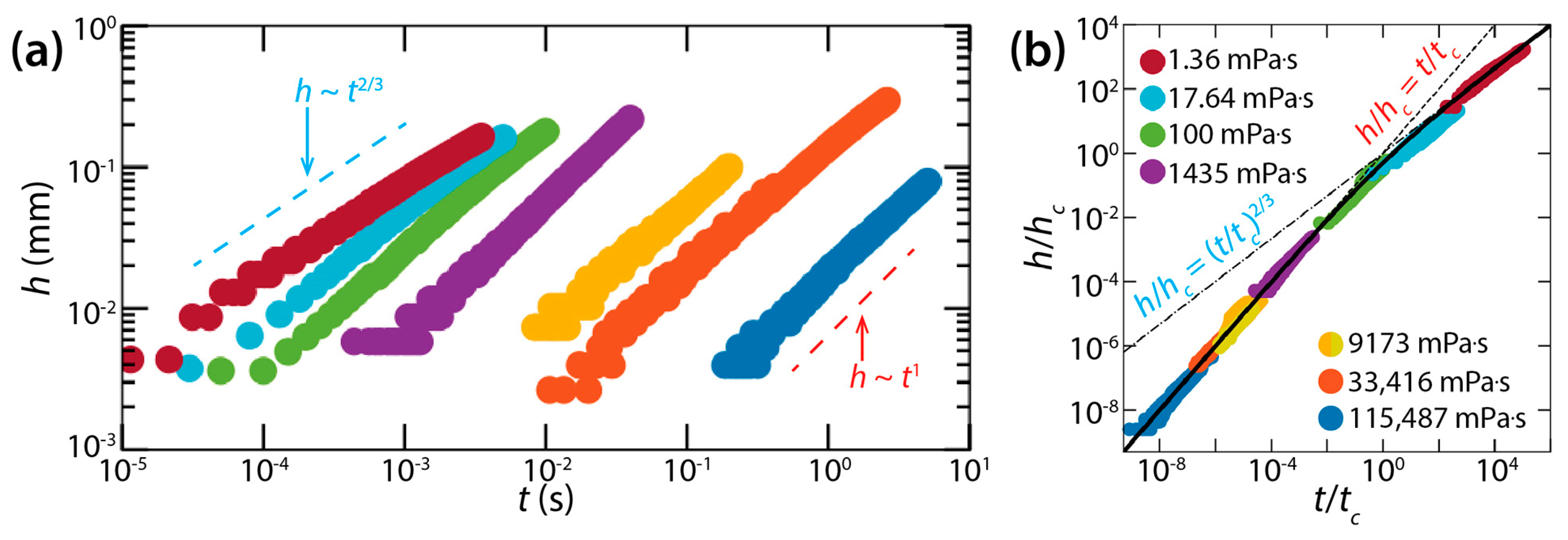 Micromachines 14 02046 g014