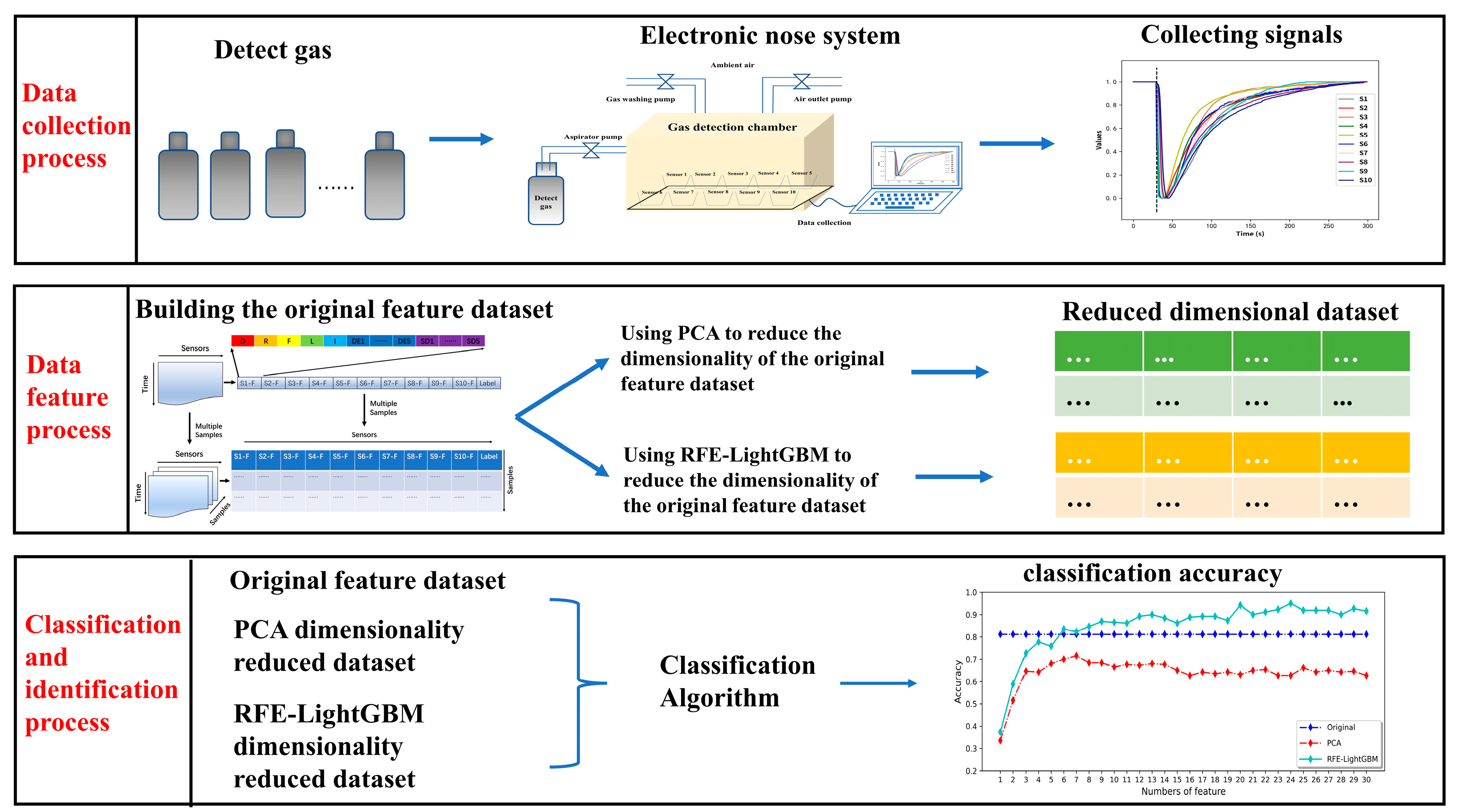 Micromachines 14 02047 g001