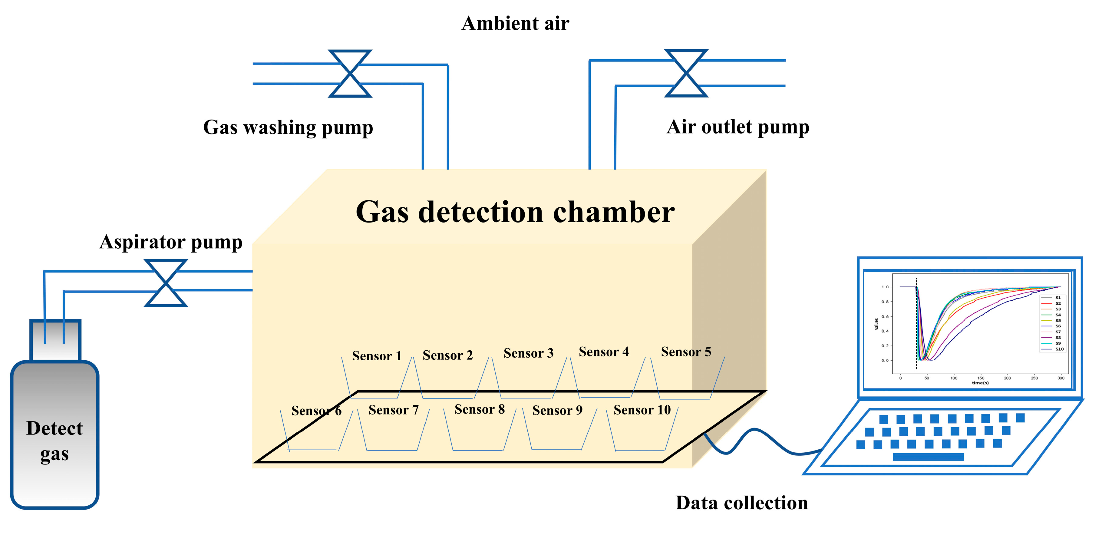 Micromachines 14 02047 g003