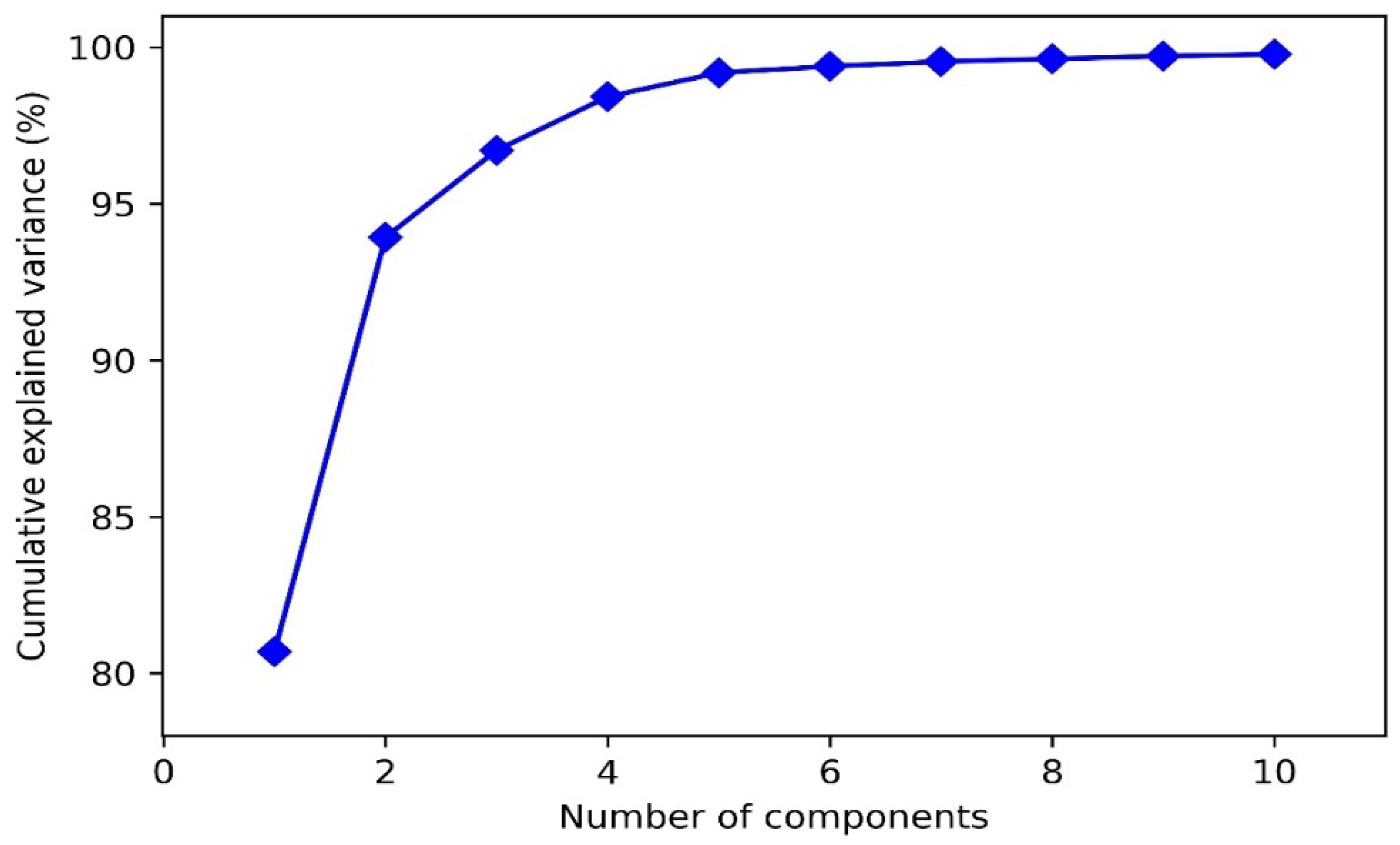 Micromachines 14 02047 g006