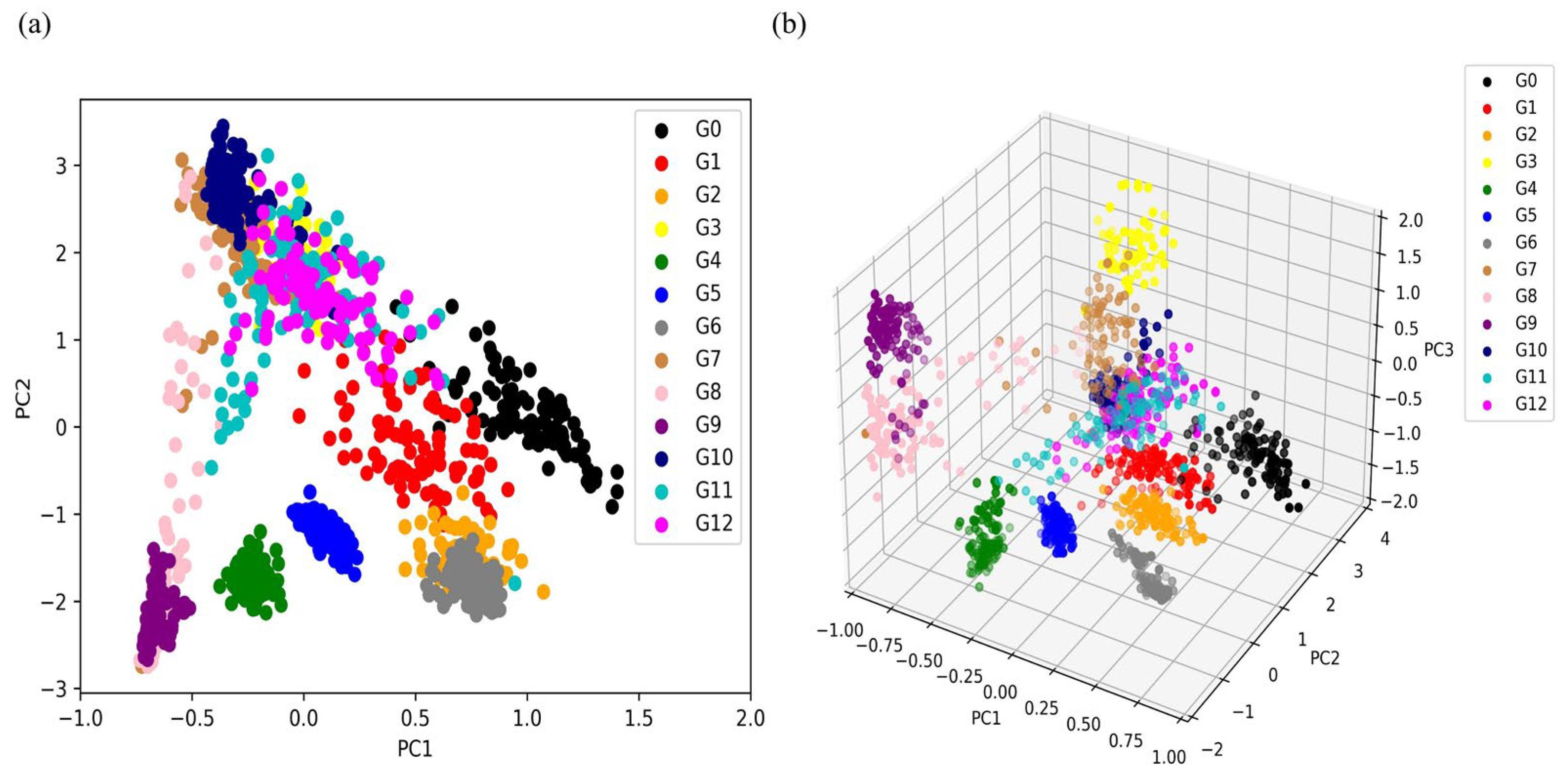 Micromachines 14 02047 g007
