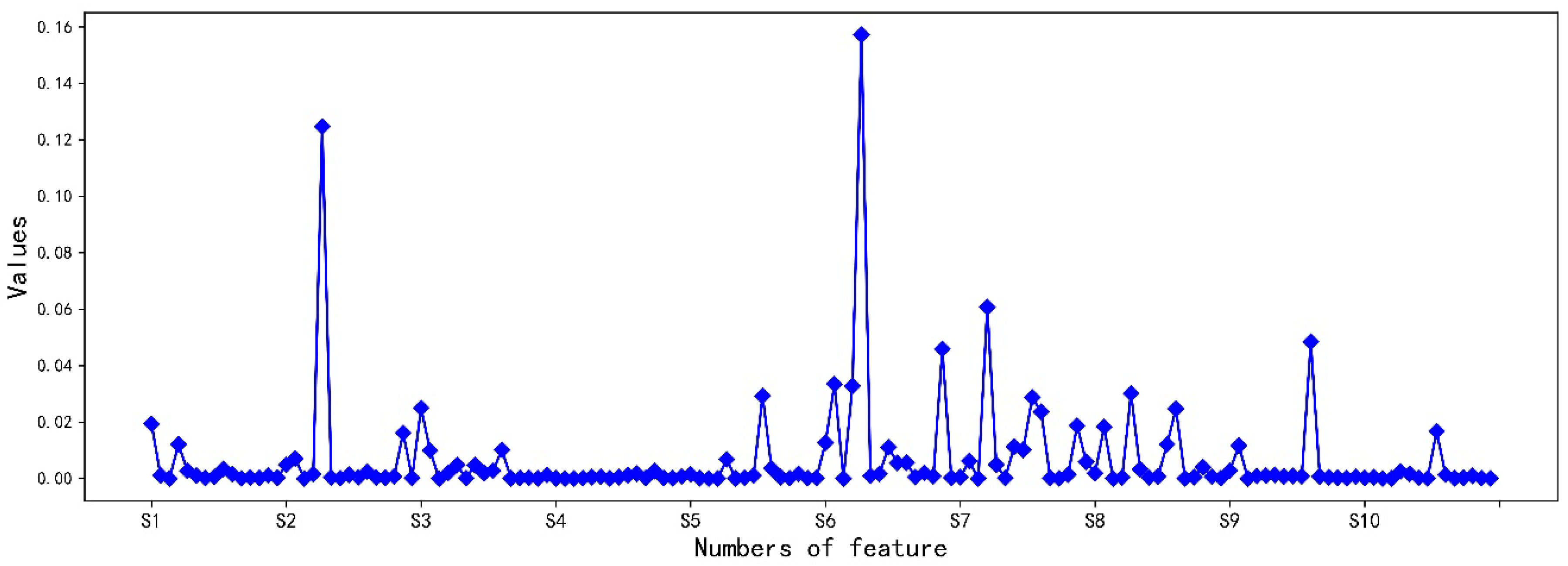 Micromachines 14 02047 g009