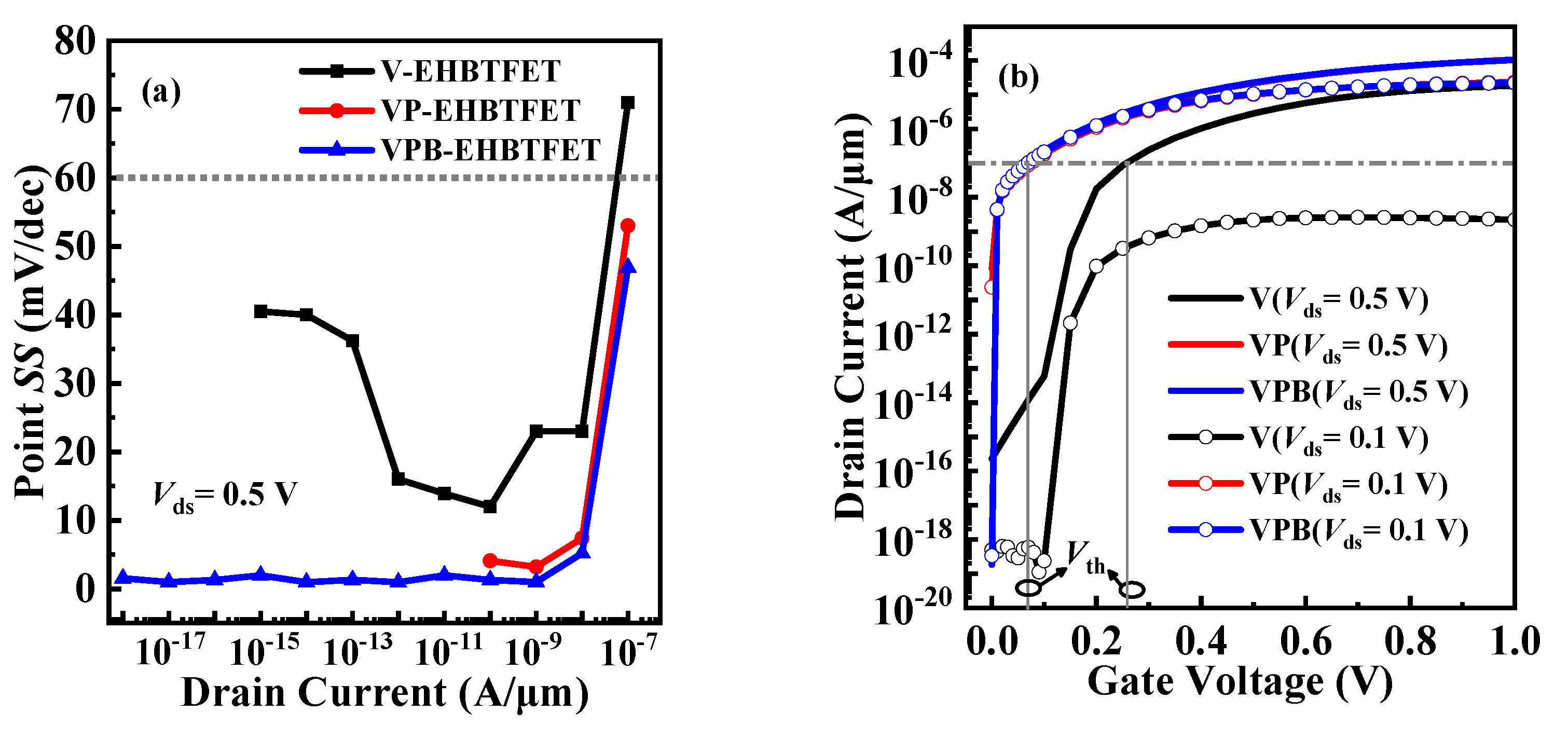 Micromachines 14 02049 g005