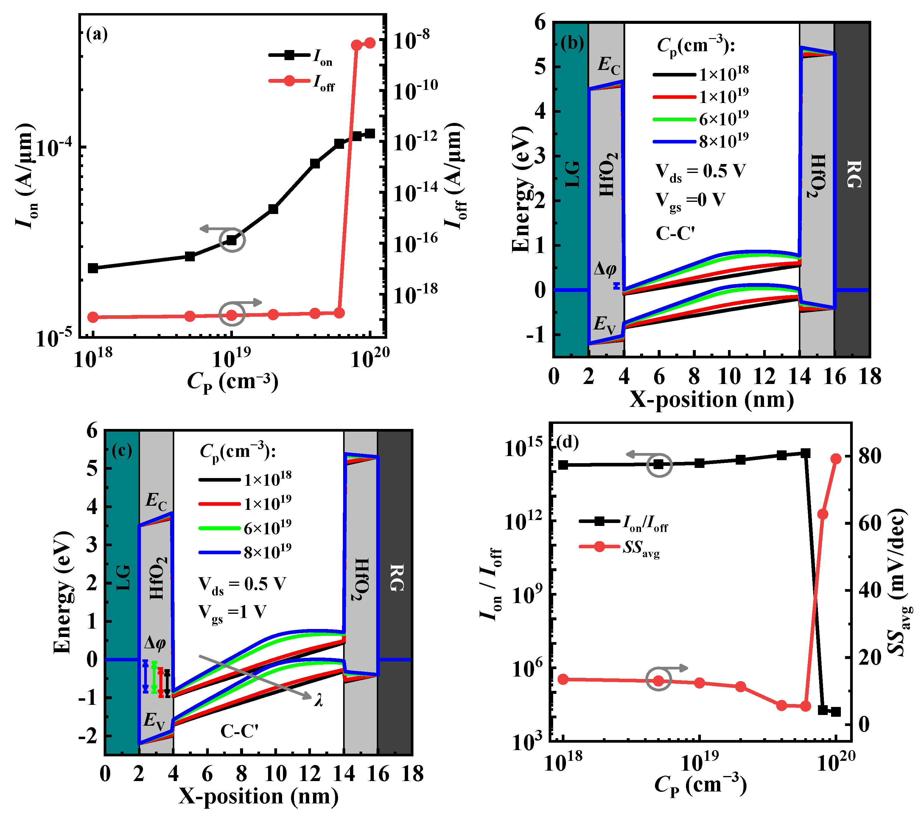Micromachines 14 02049 g006