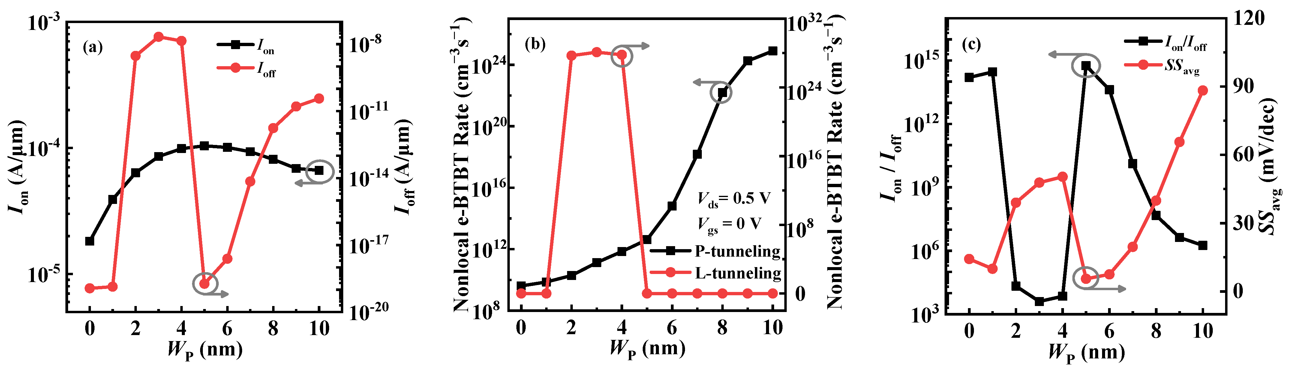 Micromachines 14 02049 g007