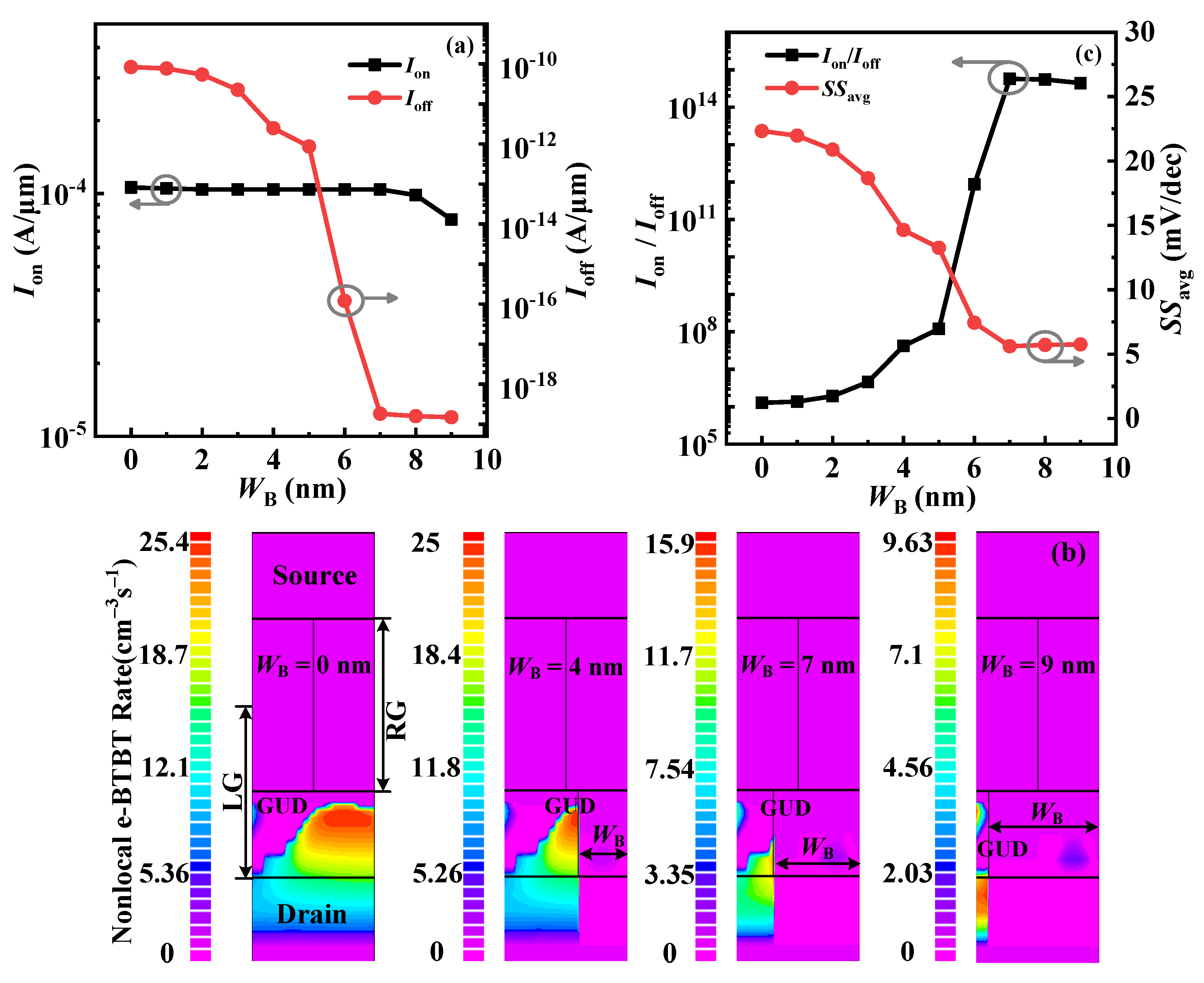 Micromachines 14 02049 g008