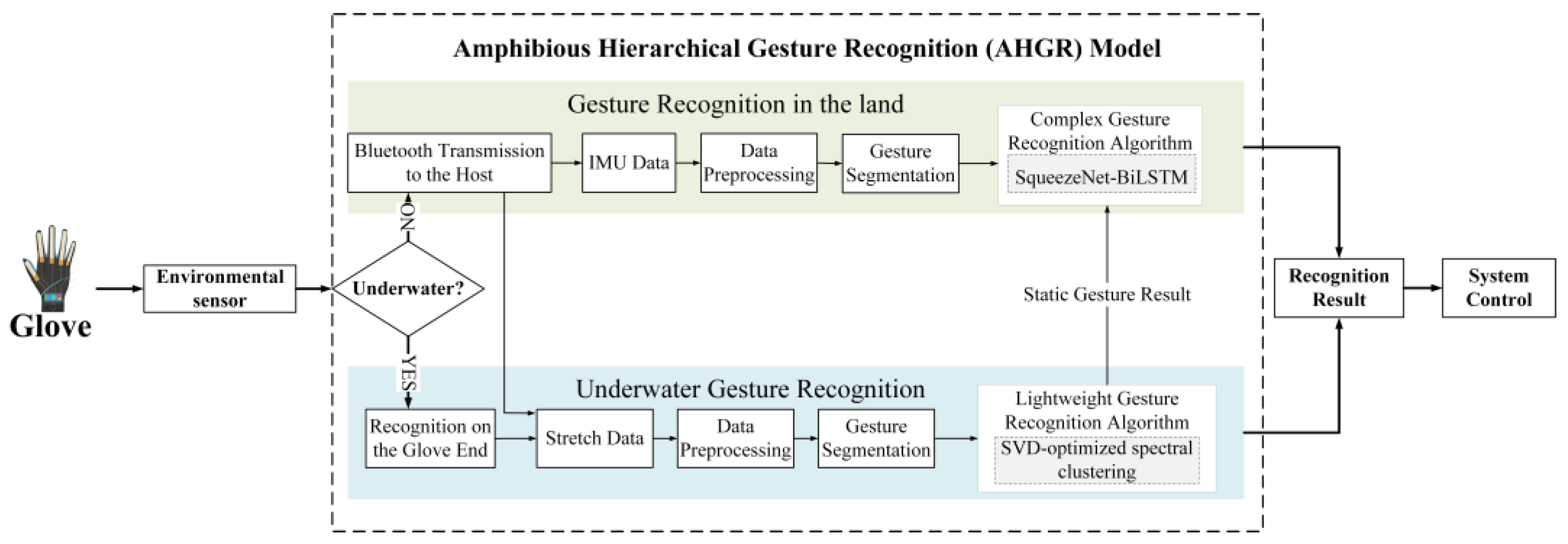Micromachines 14 02050 g004