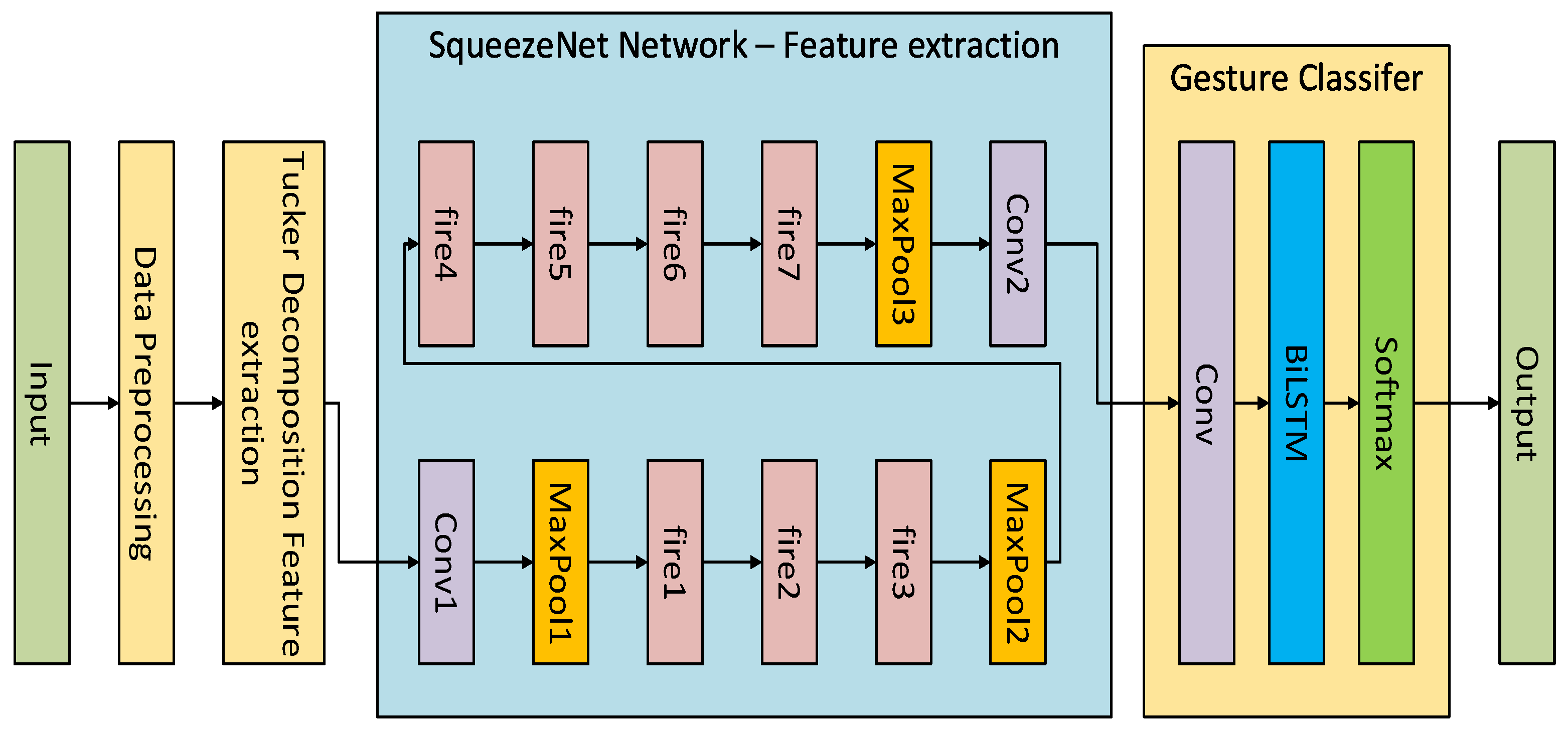 Micromachines 14 02050 g005