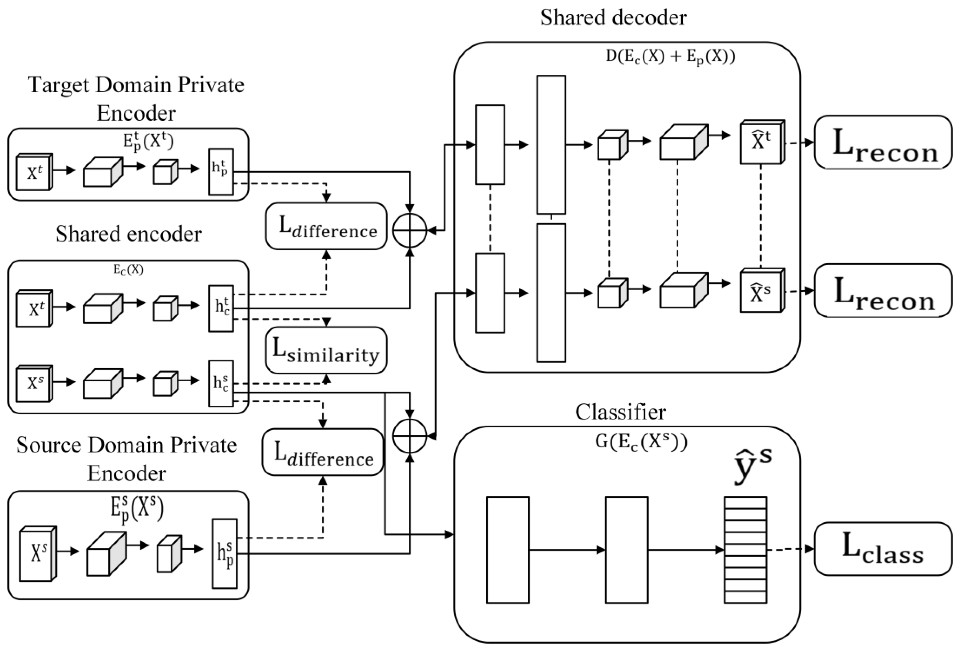 Micromachines 14 02050 g006