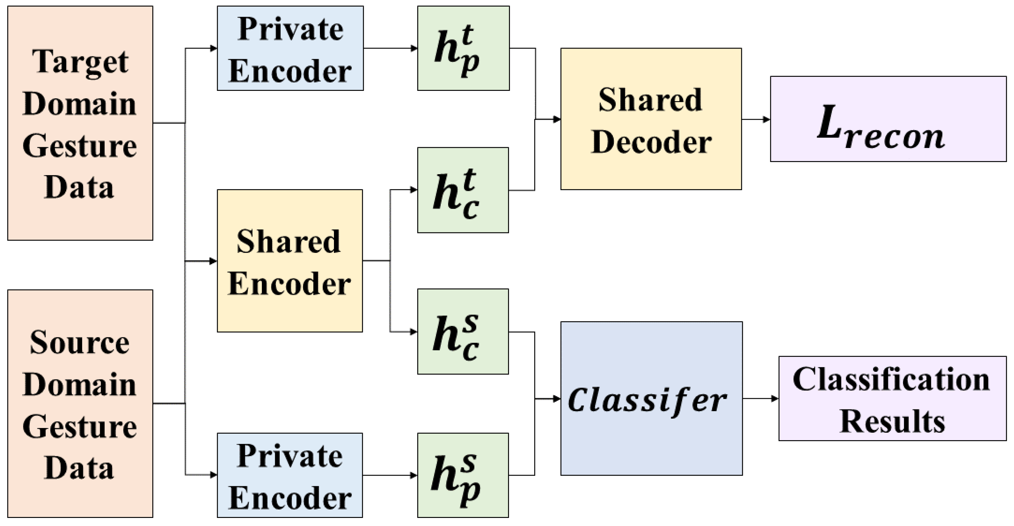 Micromachines 14 02050 g007