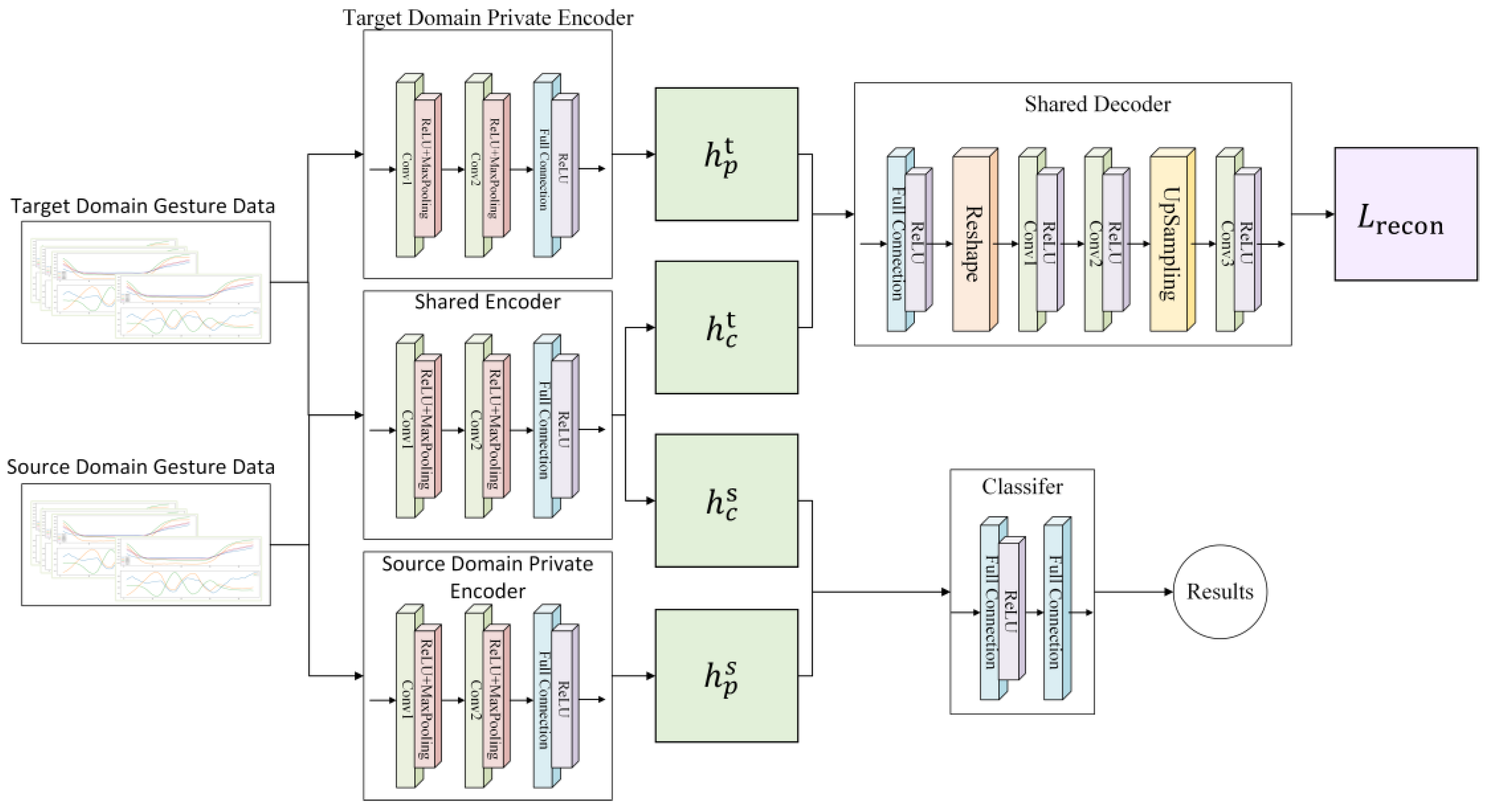 Micromachines 14 02050 g008