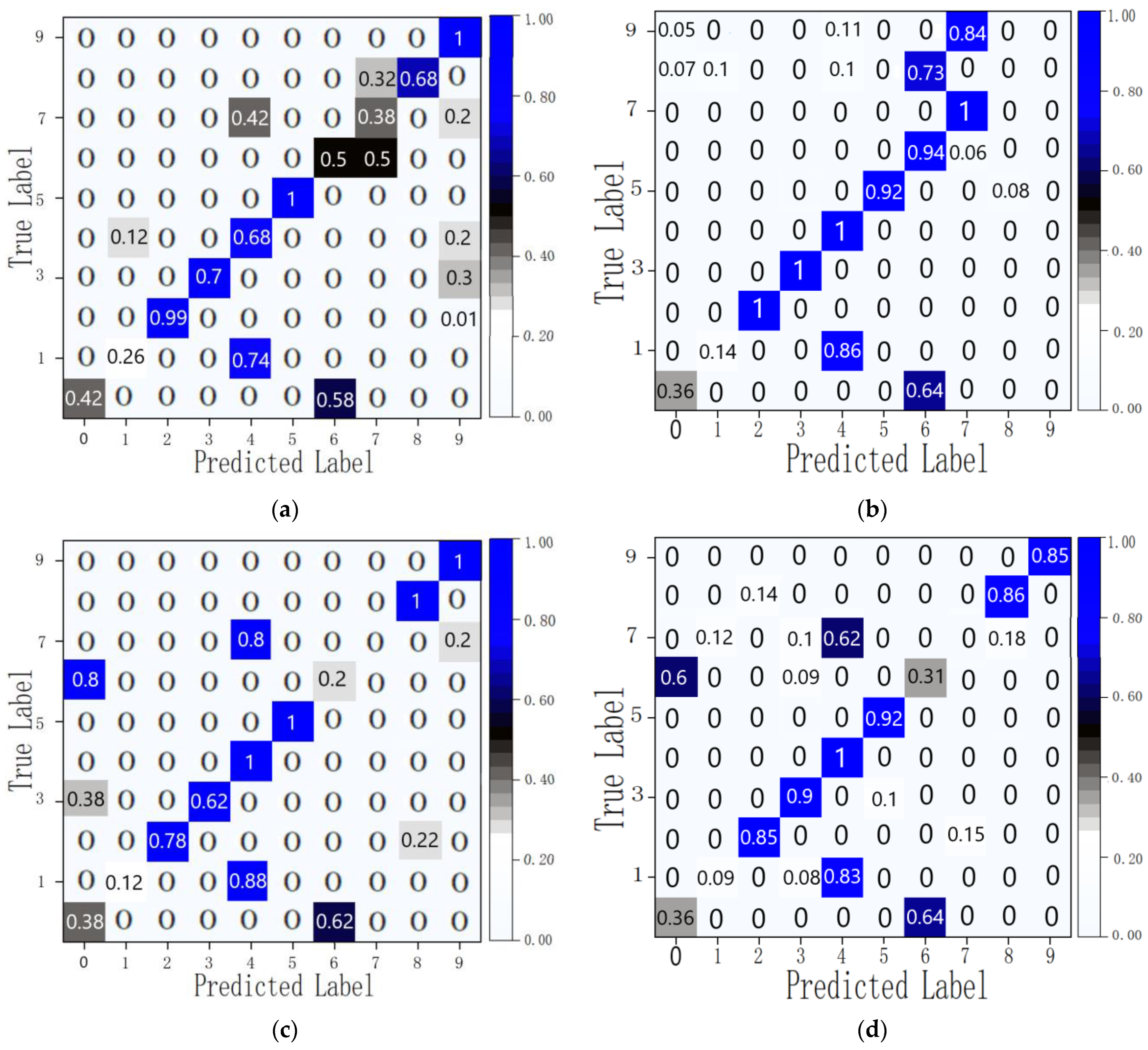 Micromachines 14 02050 g013