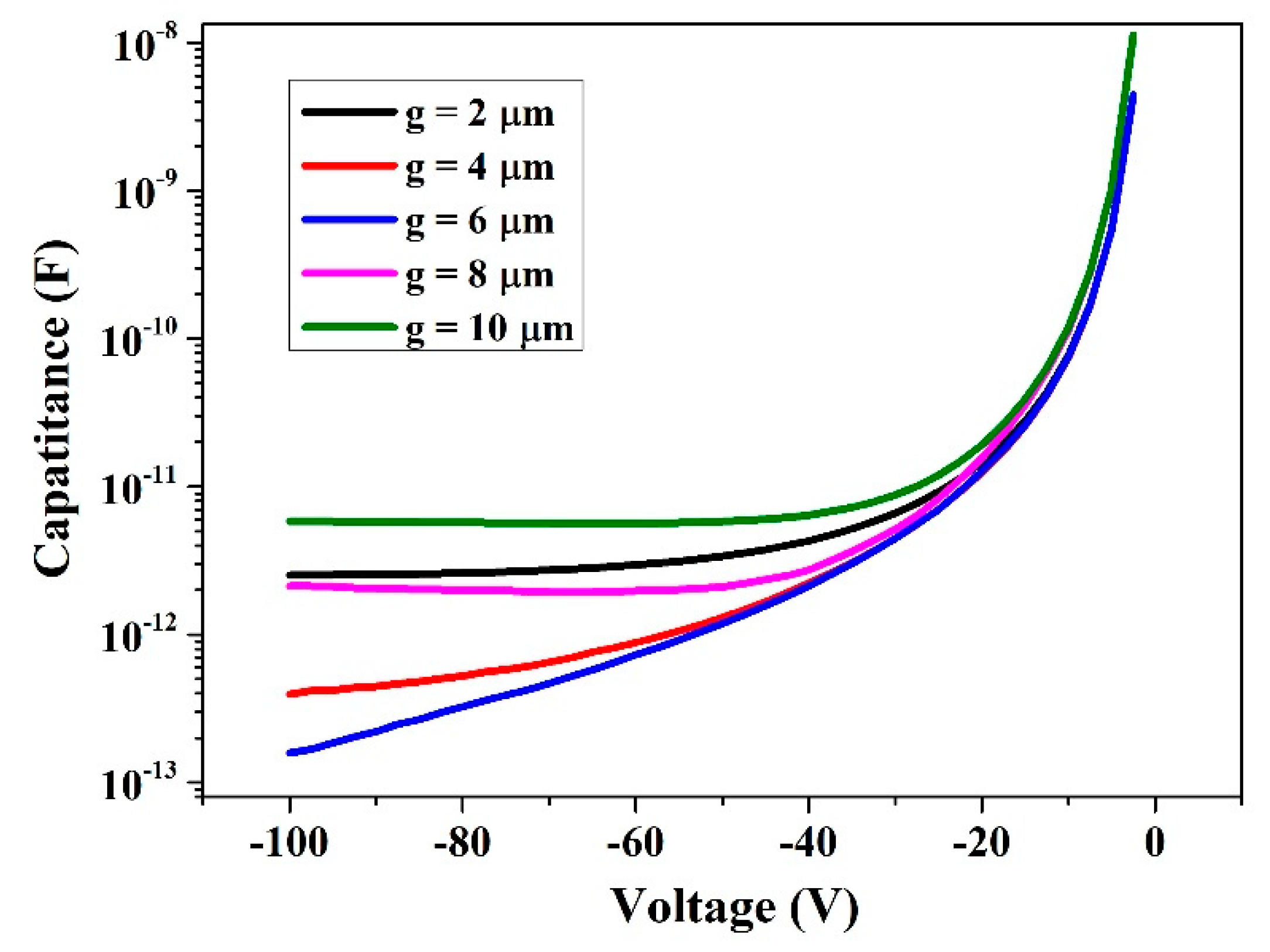 Micromachines 14 02051 g005