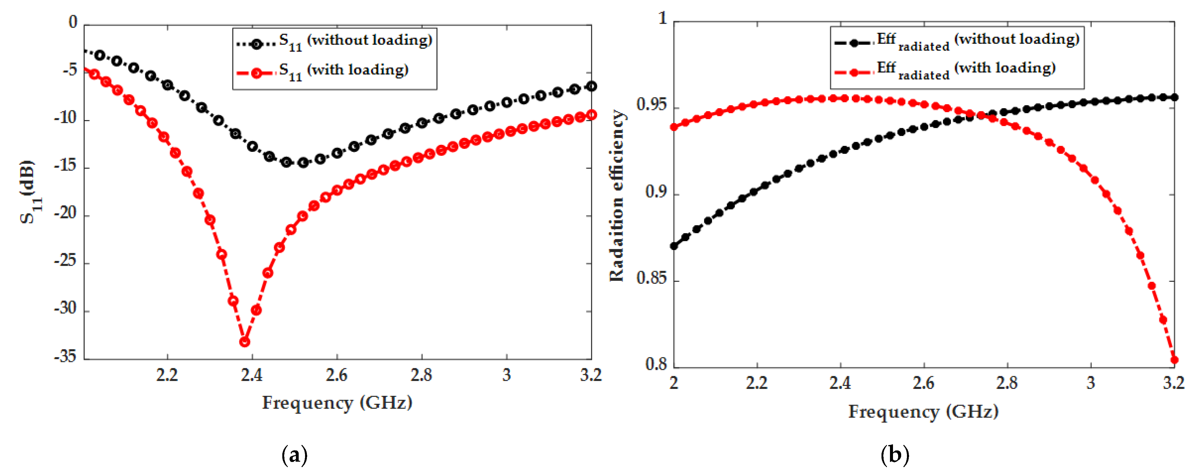 Micromachines 14 02052 g003