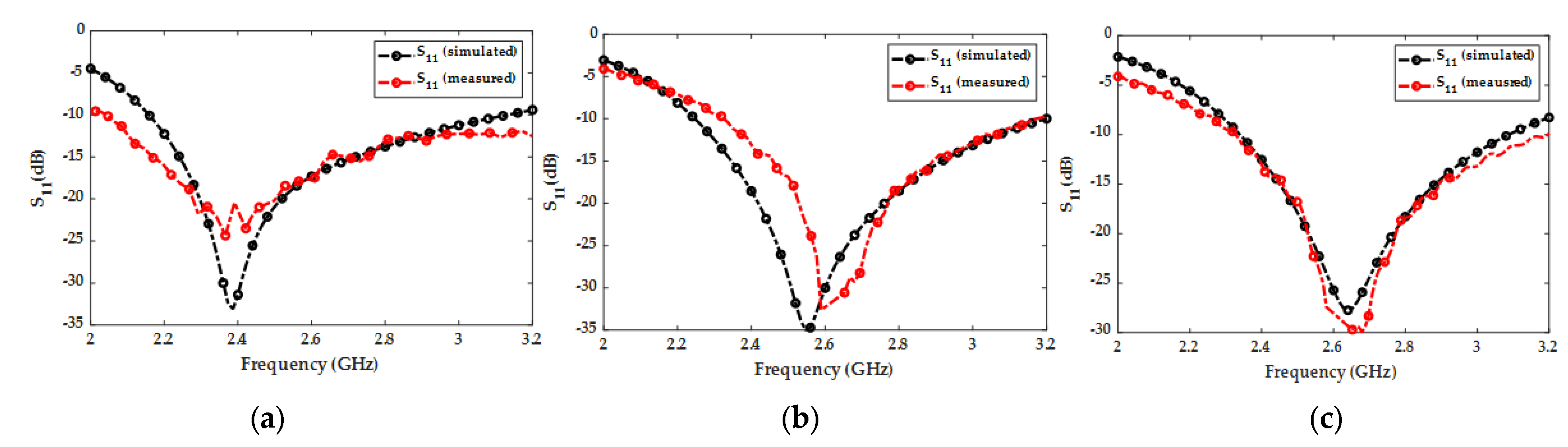 Micromachines 14 02052 g006