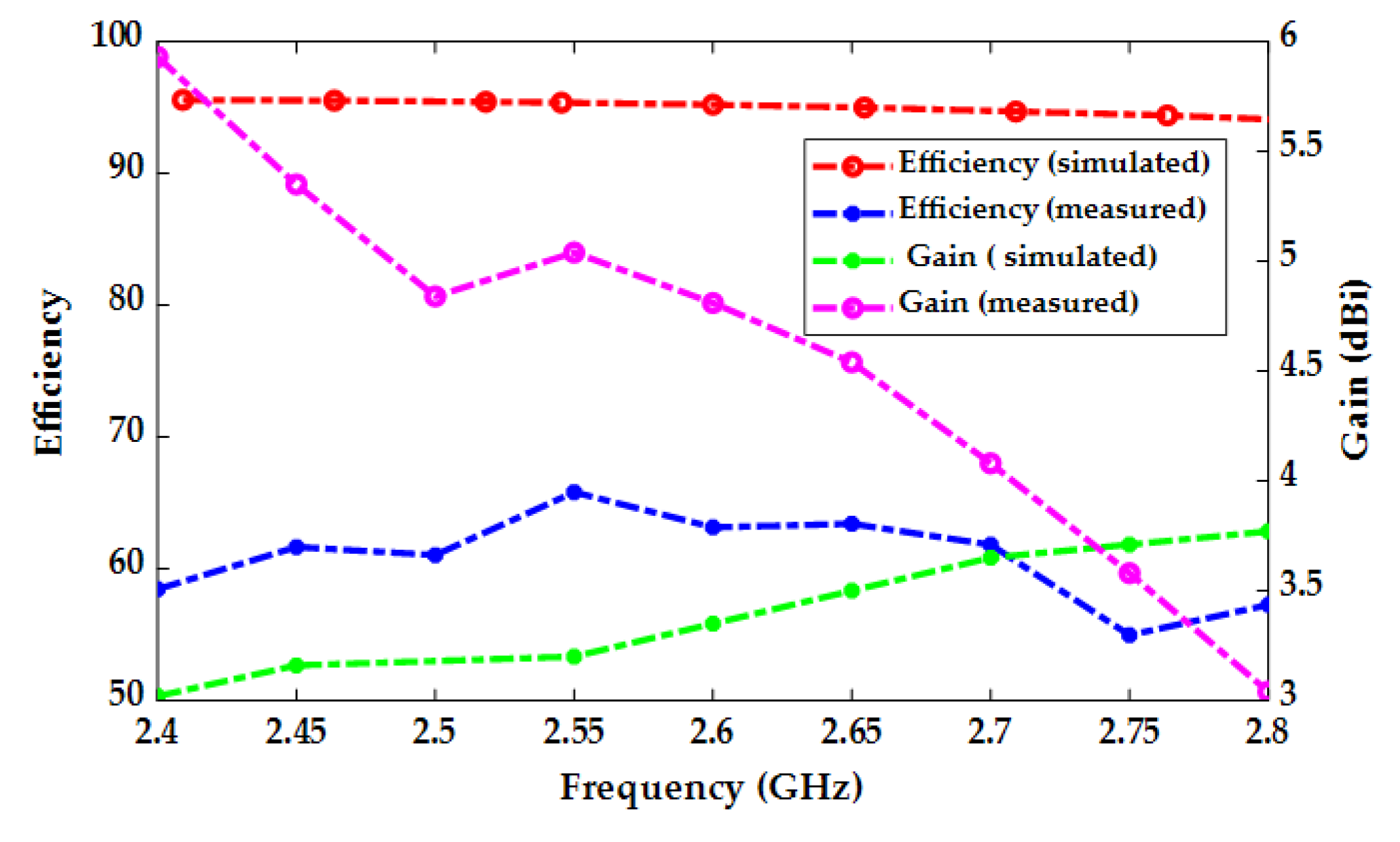 Micromachines 14 02052 g007