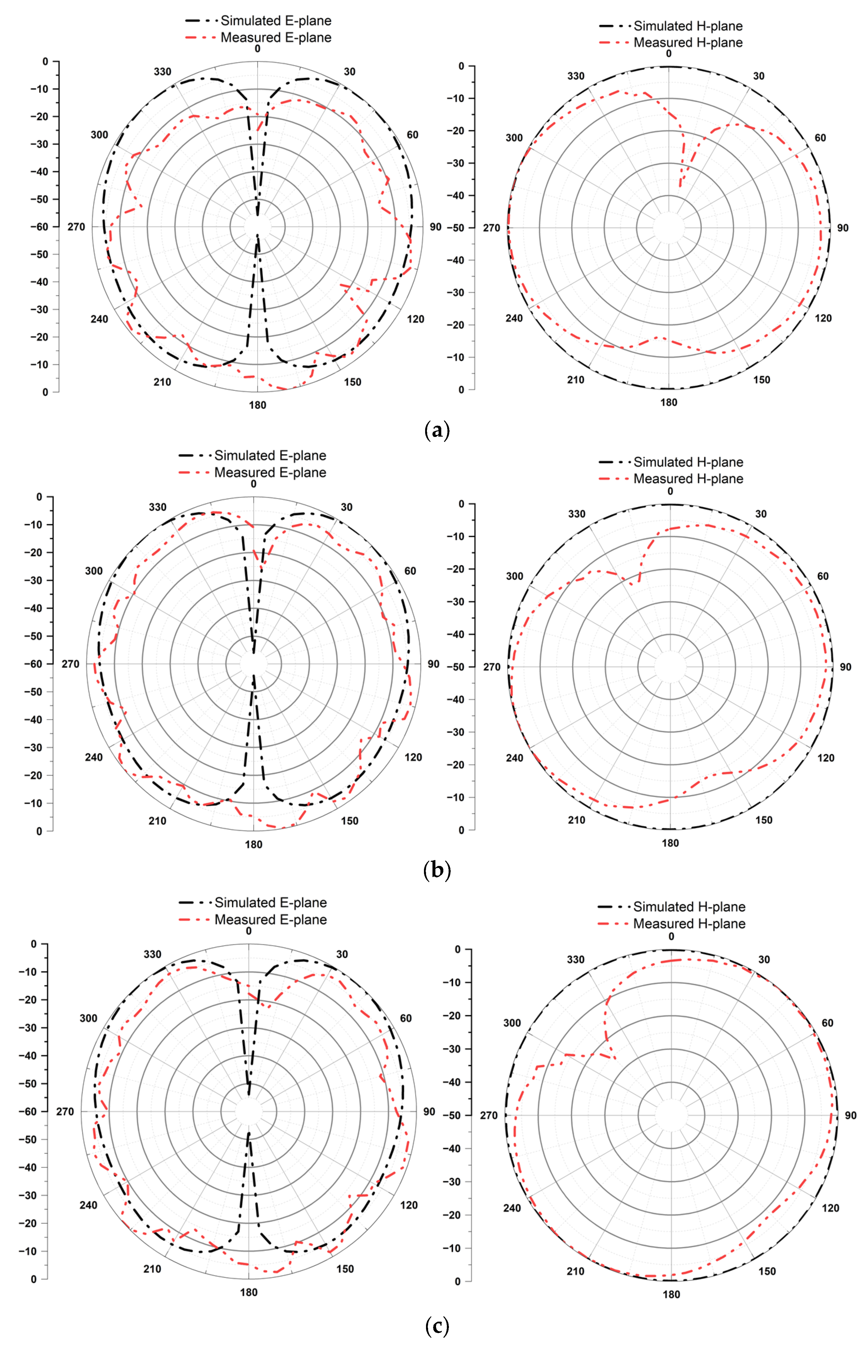Micromachines 14 02052 g009