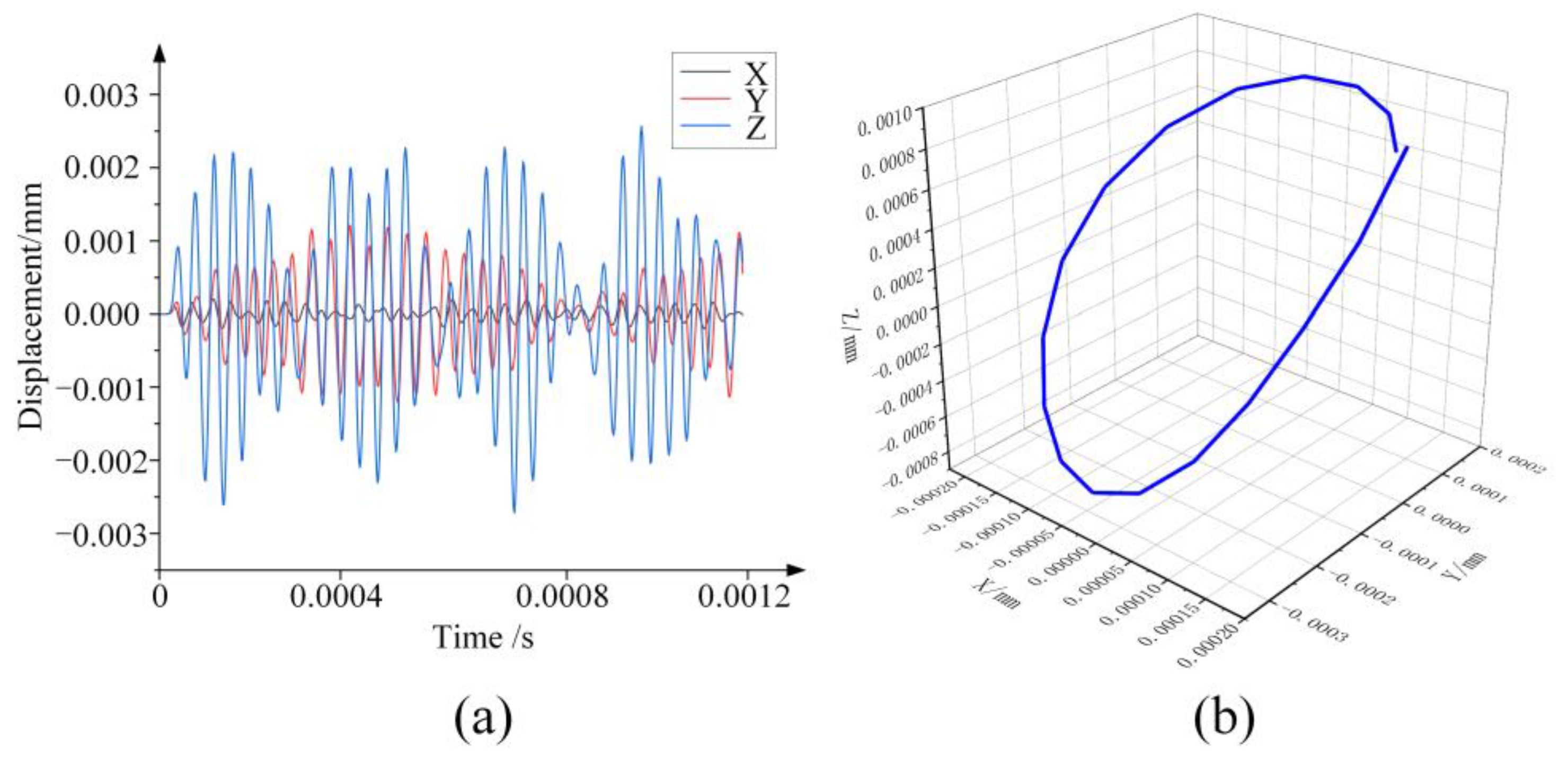 Micromachines 14 02056 g009