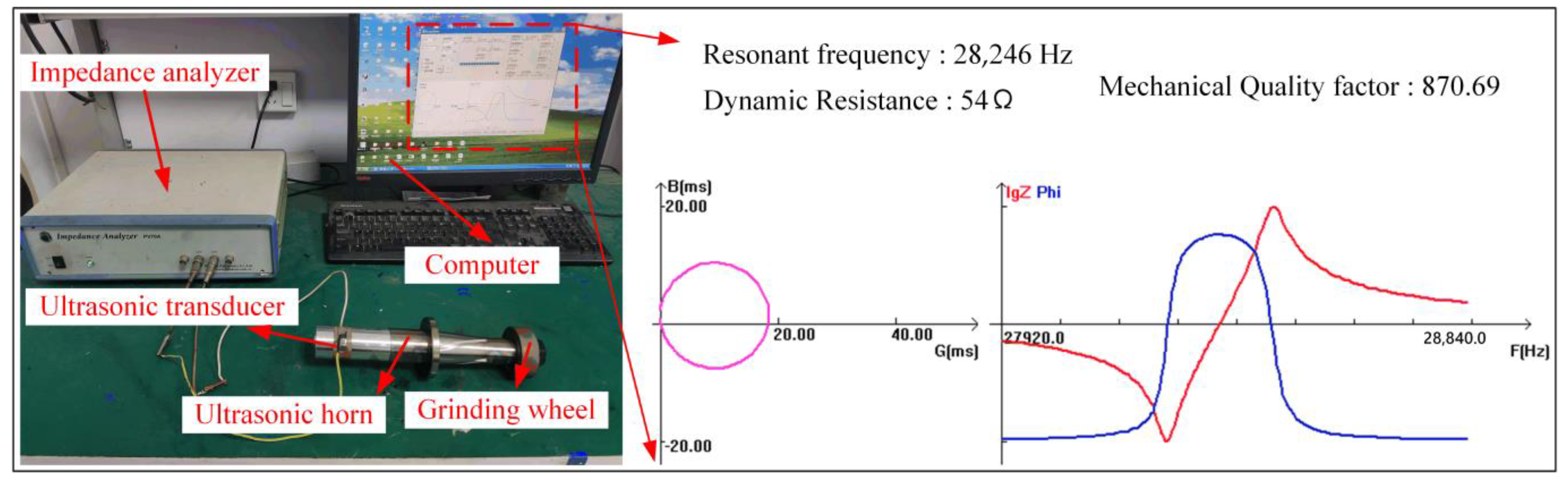Micromachines 14 02056 g010