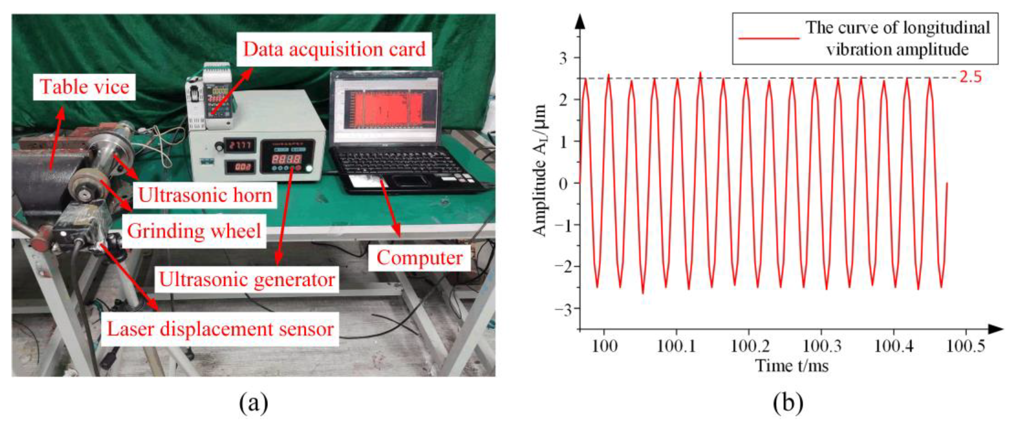 Micromachines 14 02056 g011