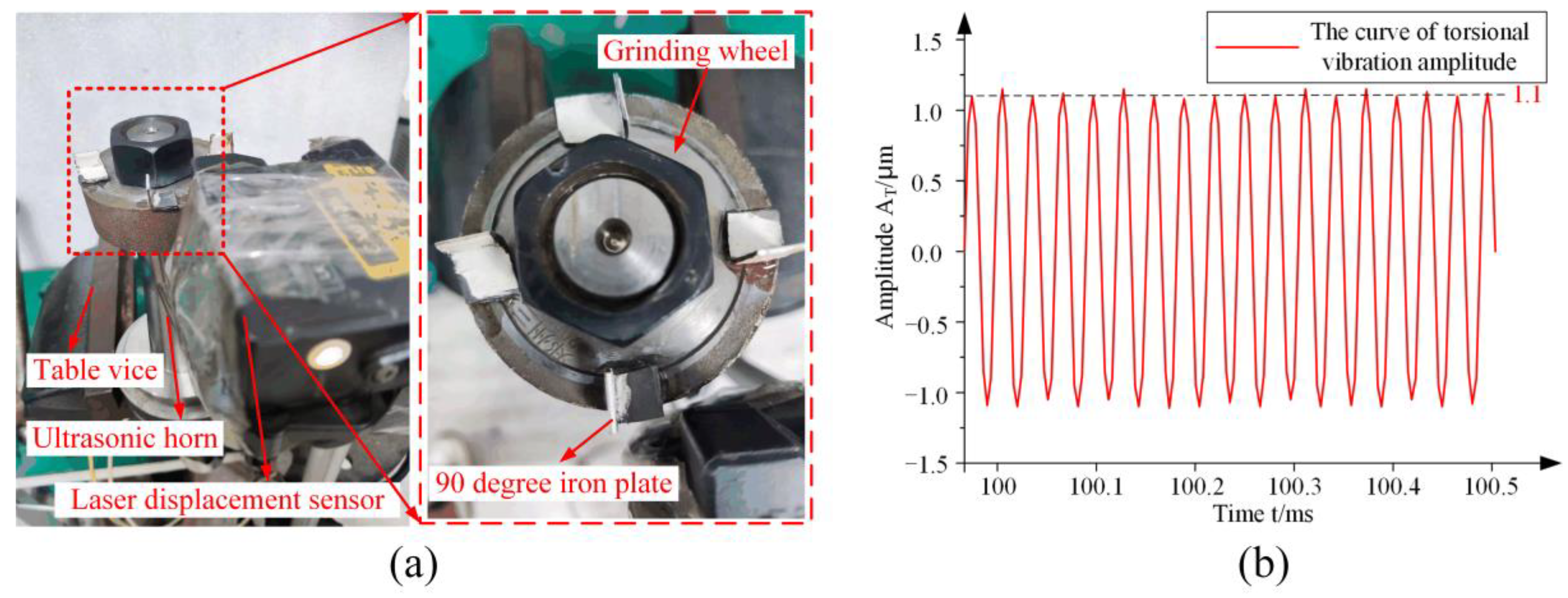 Micromachines 14 02056 g012