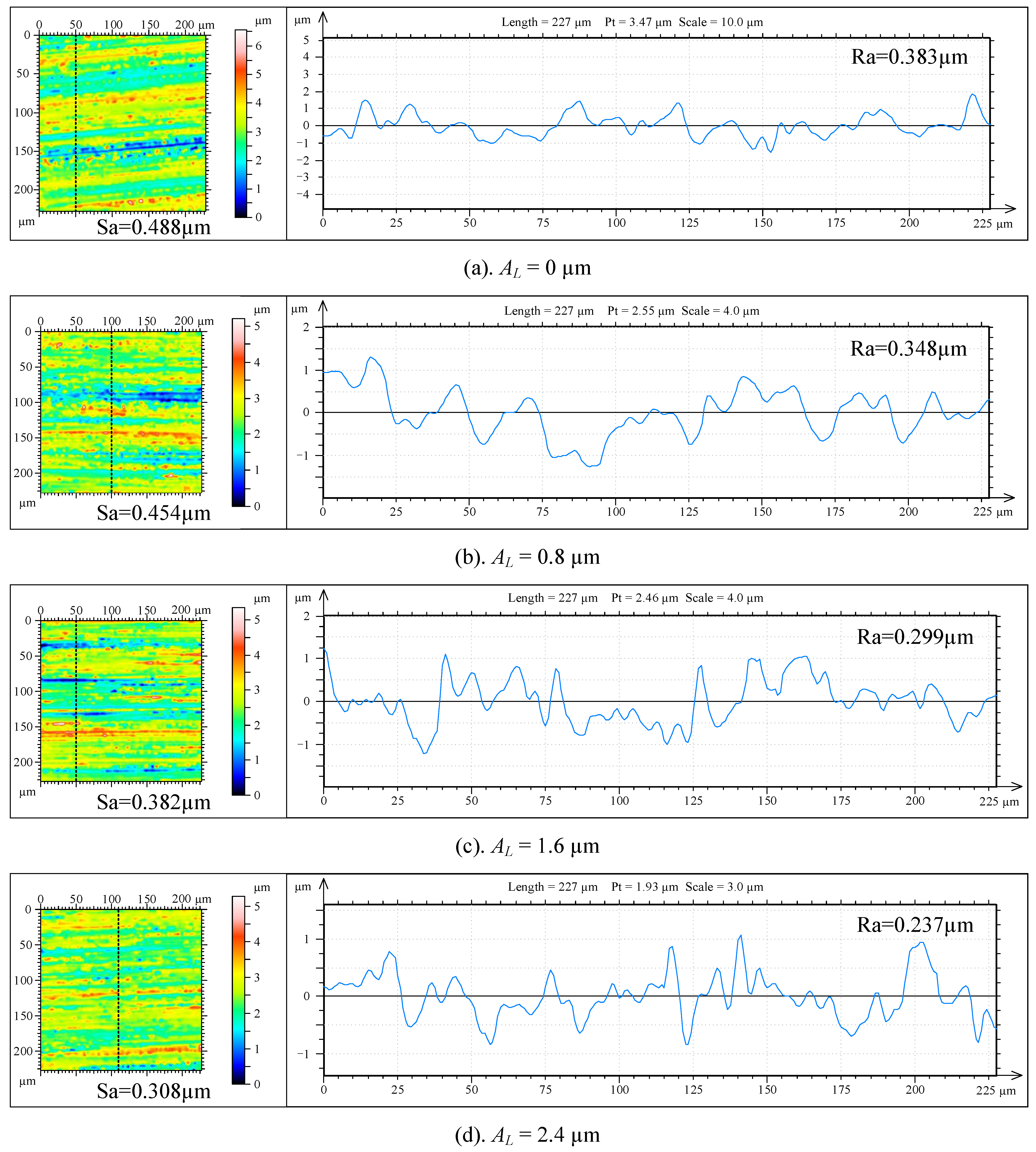 Micromachines 14 02056 g015