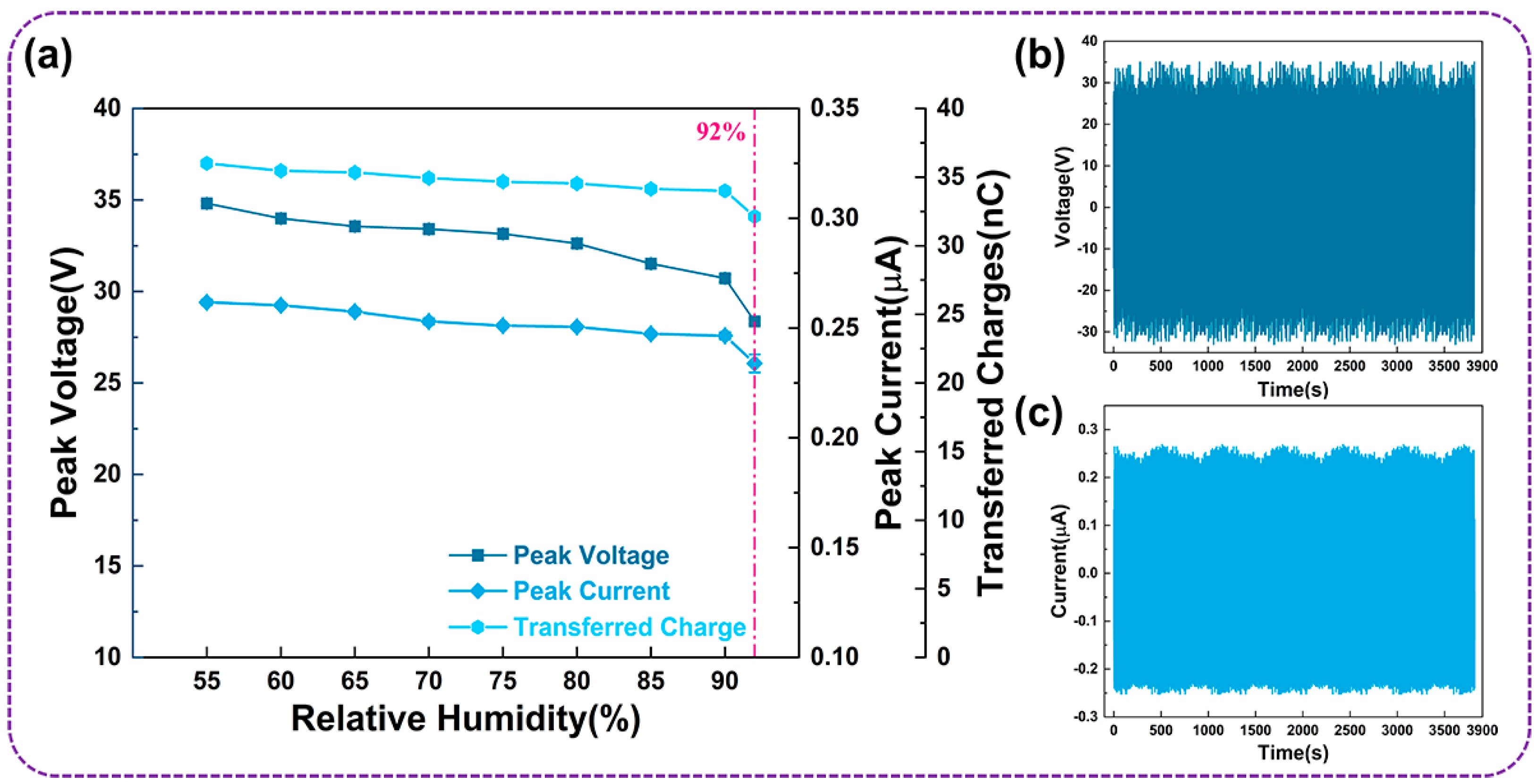 Micromachines 14 02057 g006