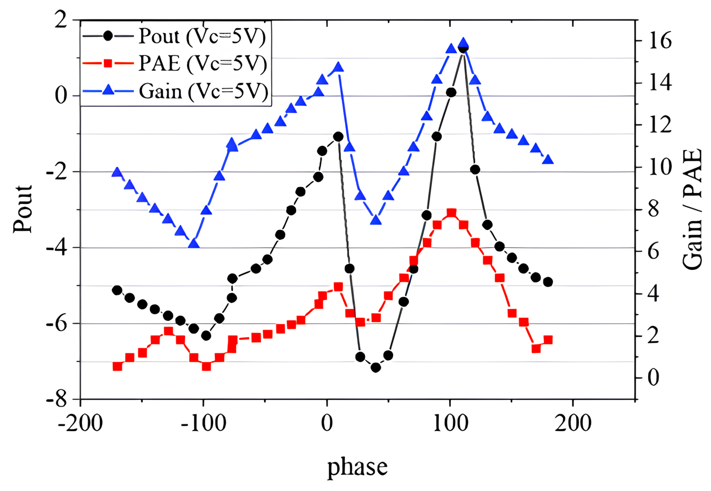 Micromachines 14 02058 g014