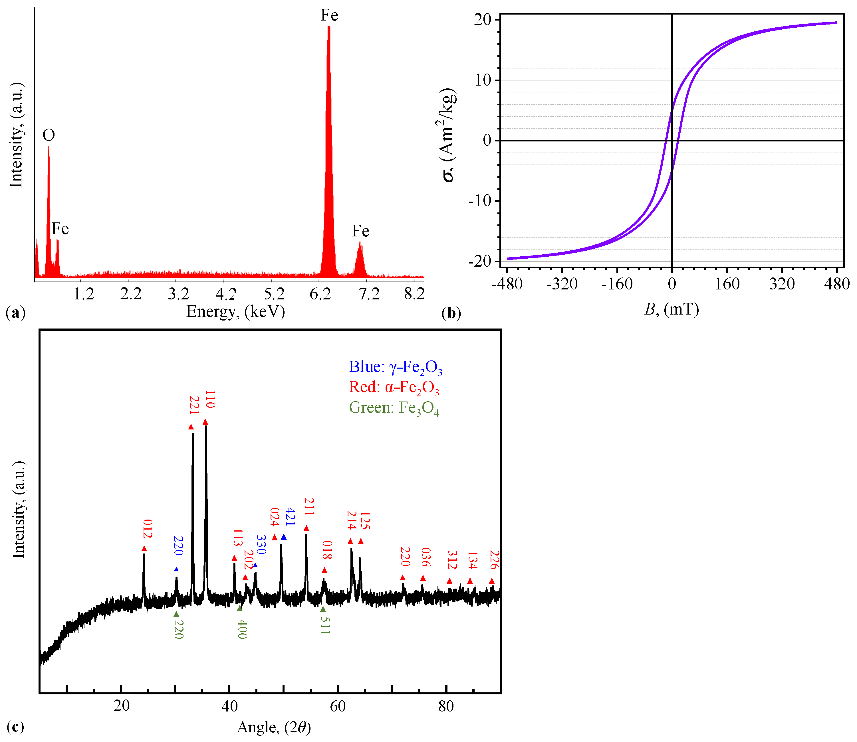 Micromachines 14 02061 g002