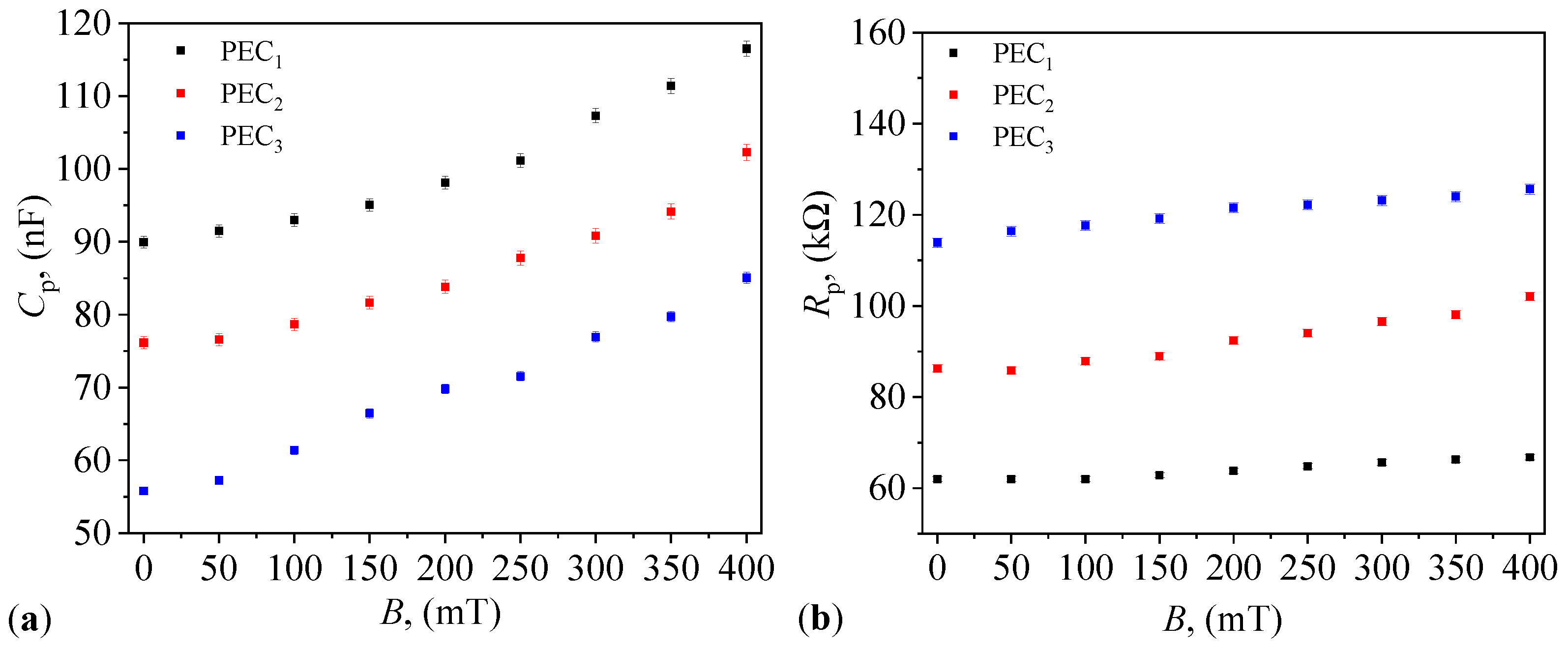 Micromachines 14 02061 g008