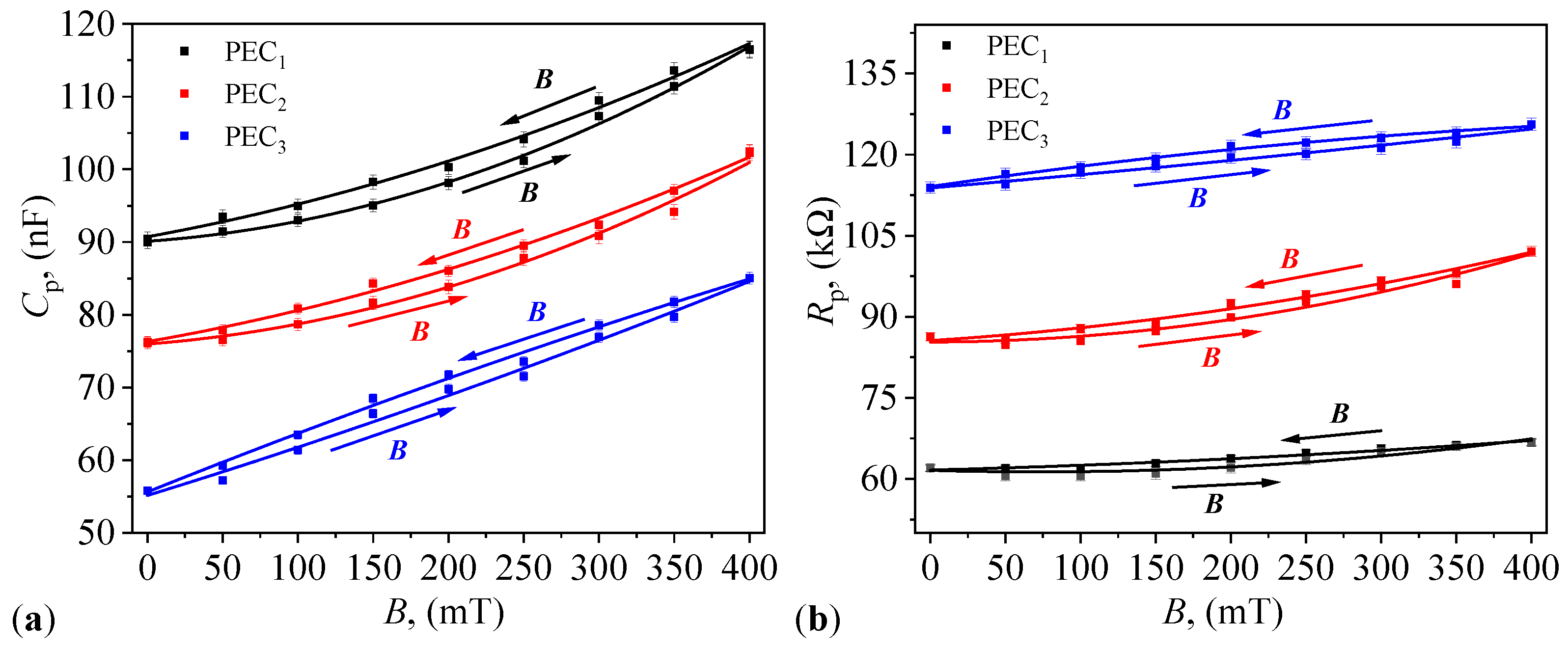 Micromachines 14 02061 g010
