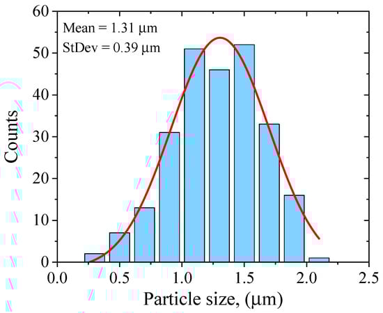 Micromachines 14 02061 g0a1