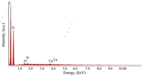 Micromachines 14 02061 g0a2