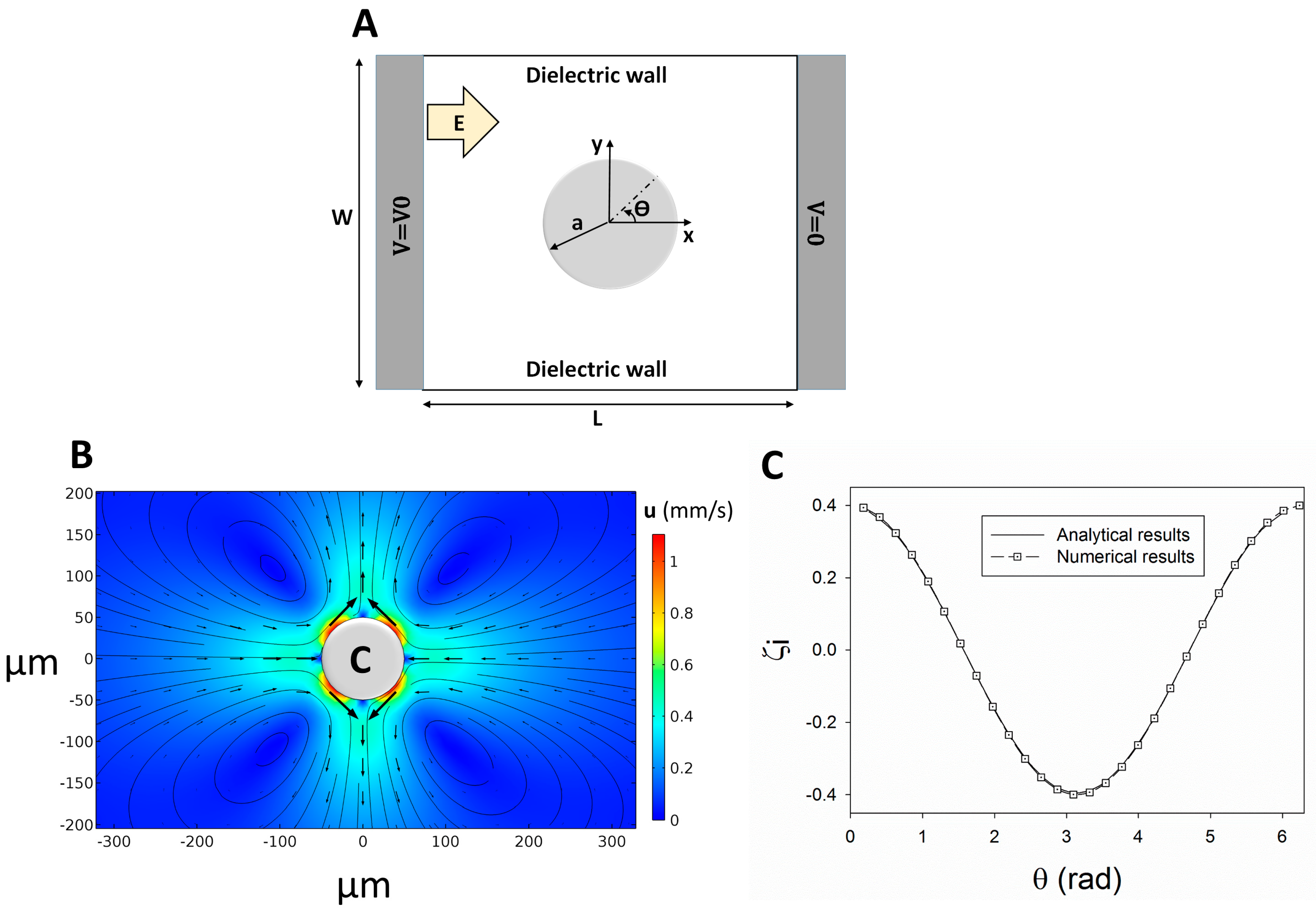 Micromachines 14 02062 g001