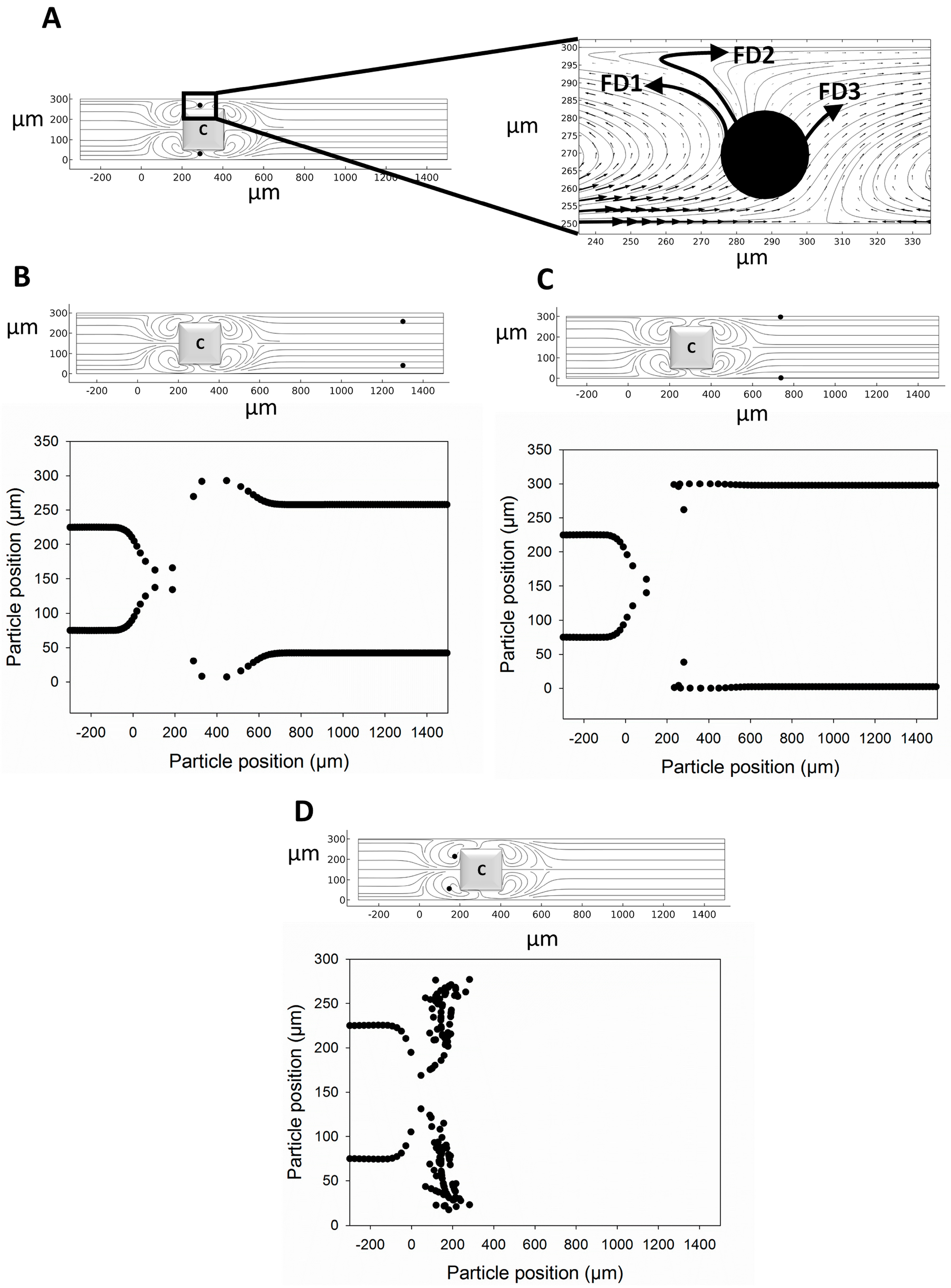 Micromachines 14 02062 g003
