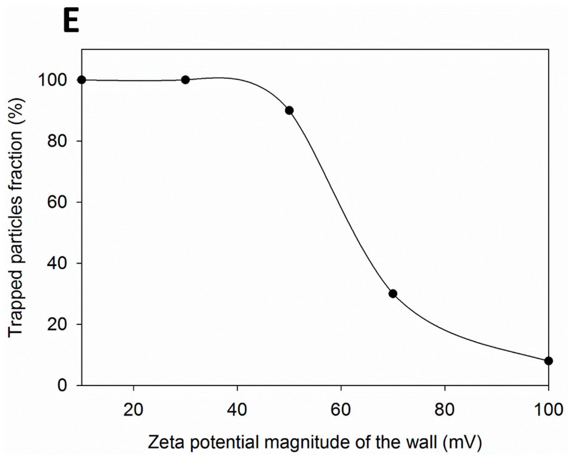 Micromachines 14 02062 g005b